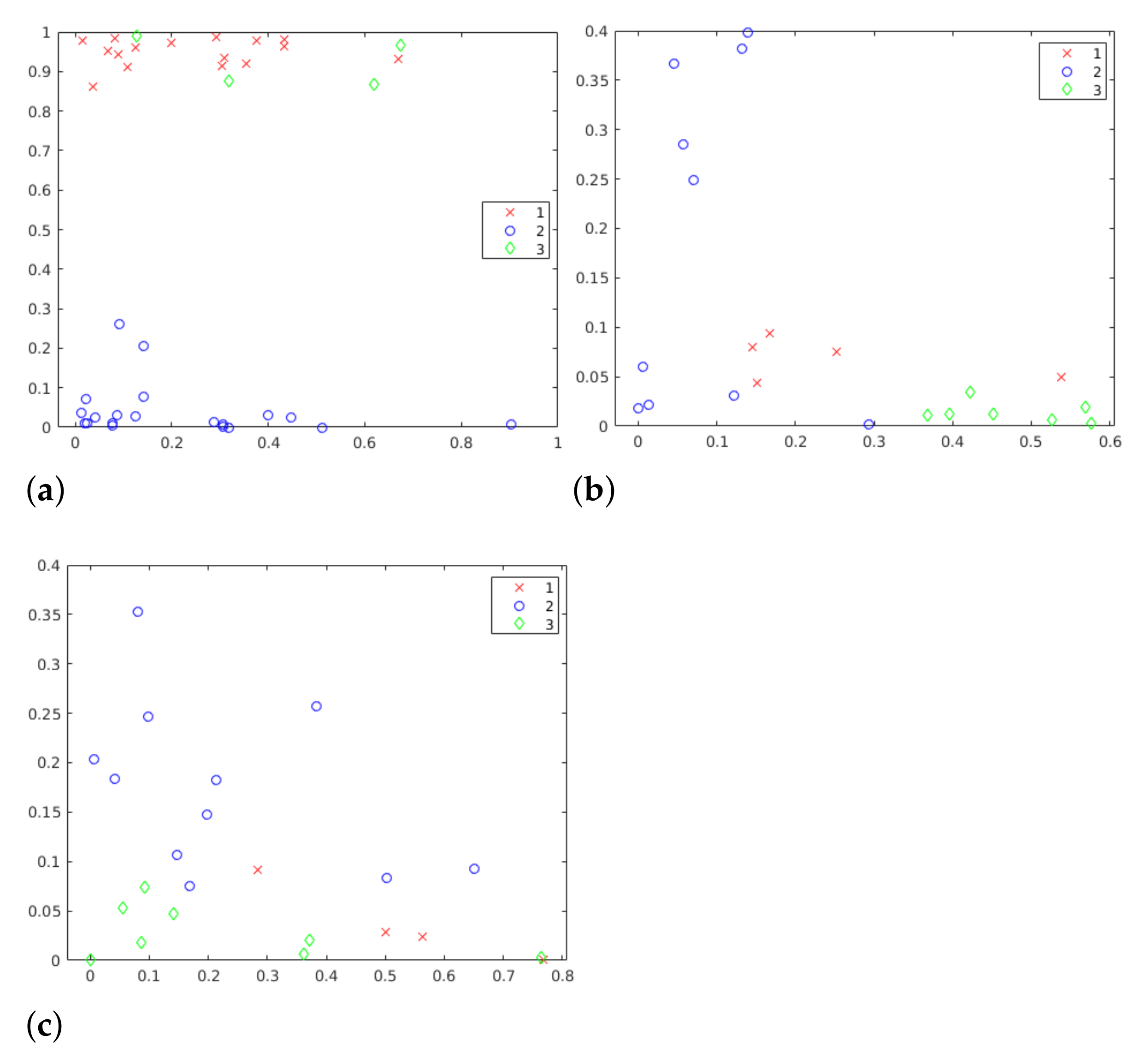 Sensors 21 01525 g005 Sensors 21 01525 g005
