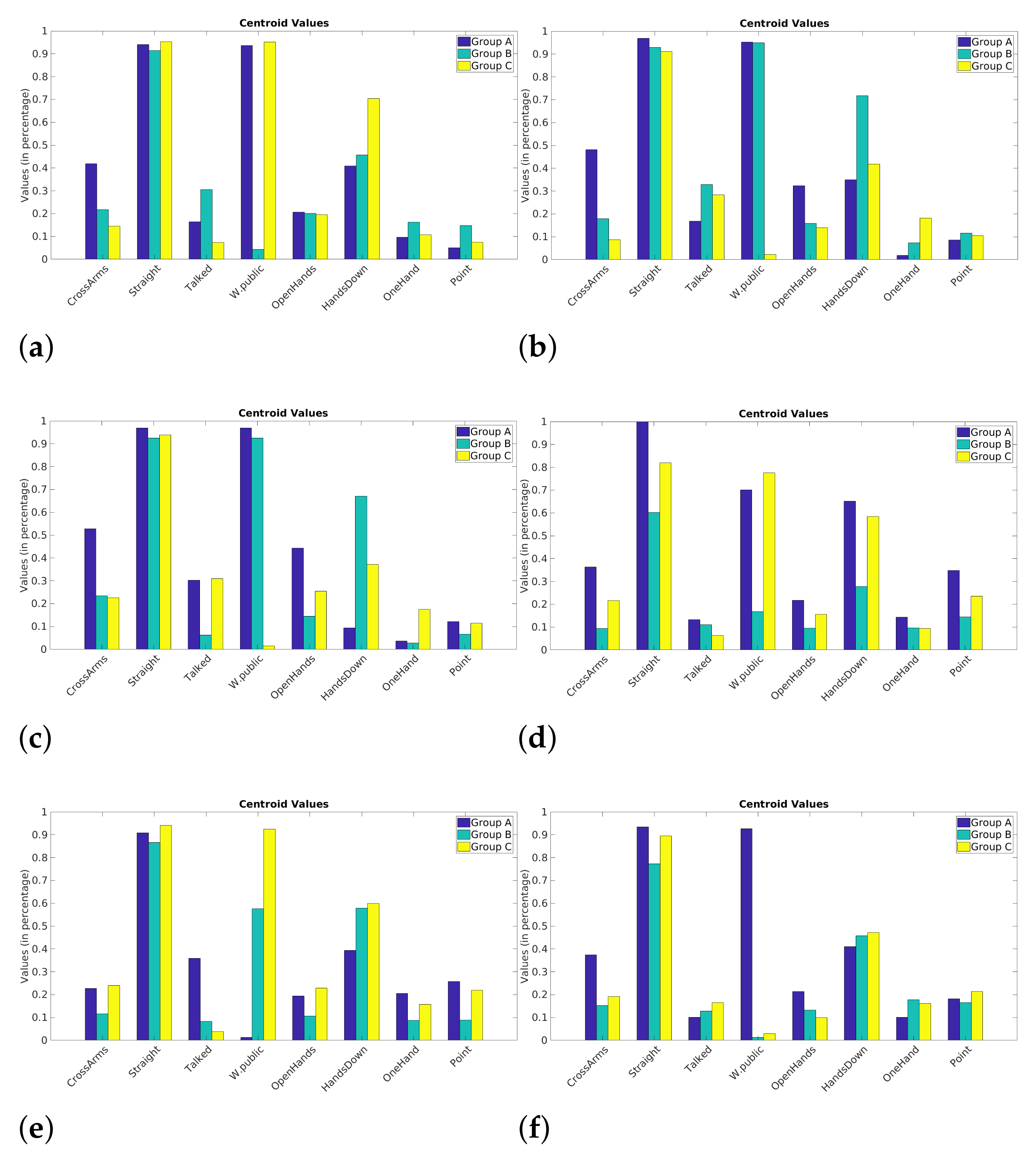 Sensors 21 01525 g006 Sensors 21 01525 g006