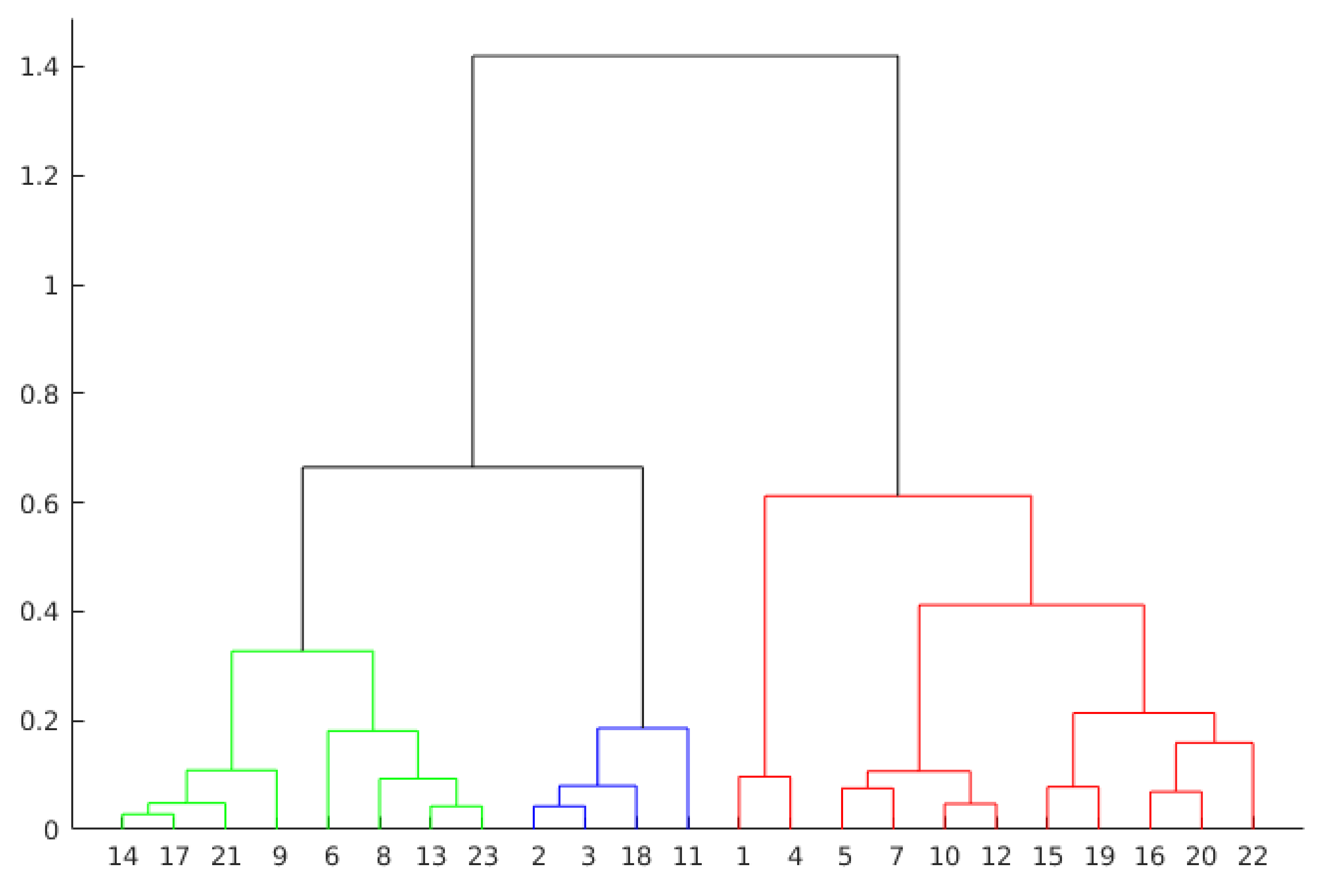 Sensors 21 01525 g007 Sensors 21 01525 g007