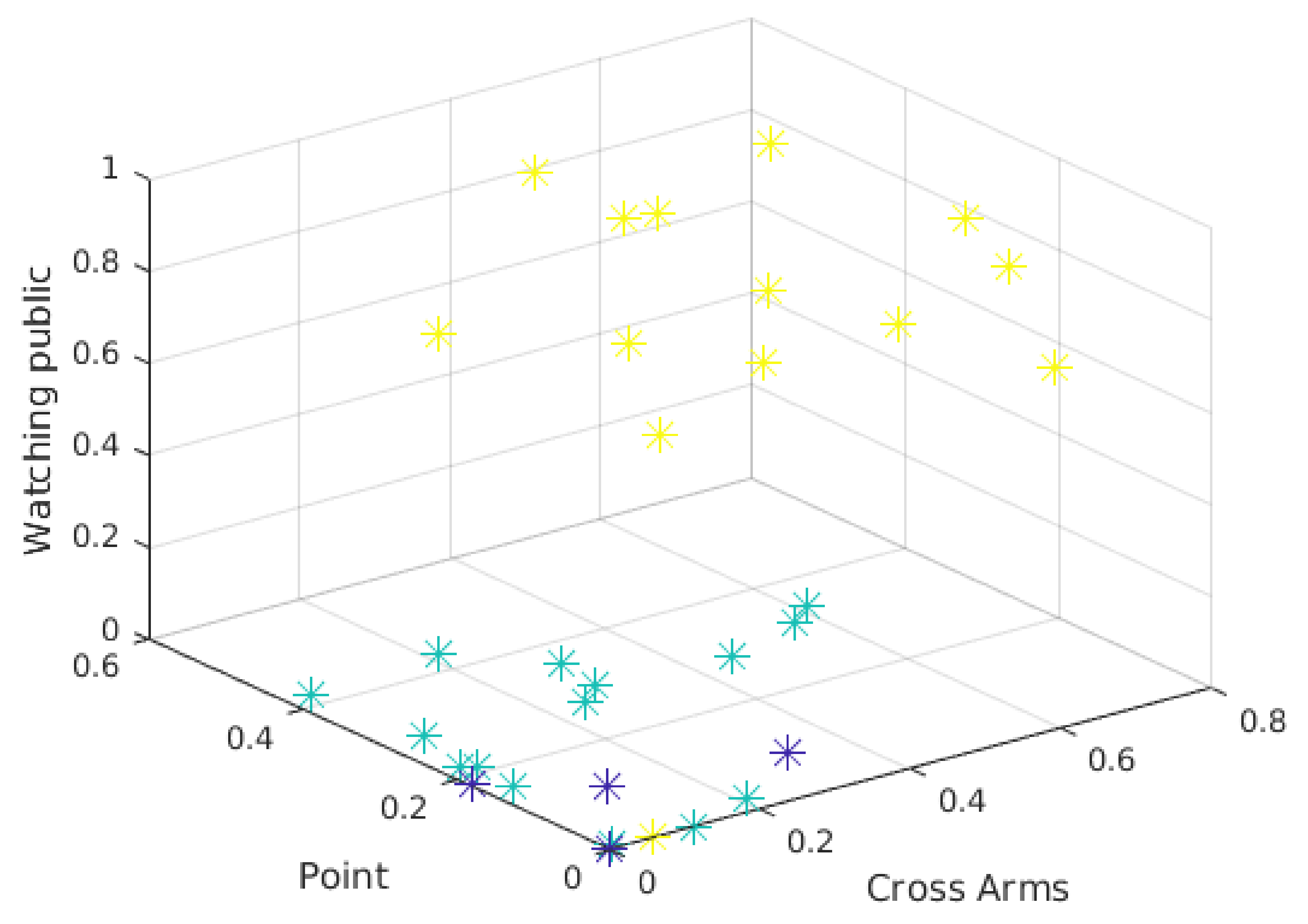 Sensors 21 01525 g010 Sensors 21 01525 g010