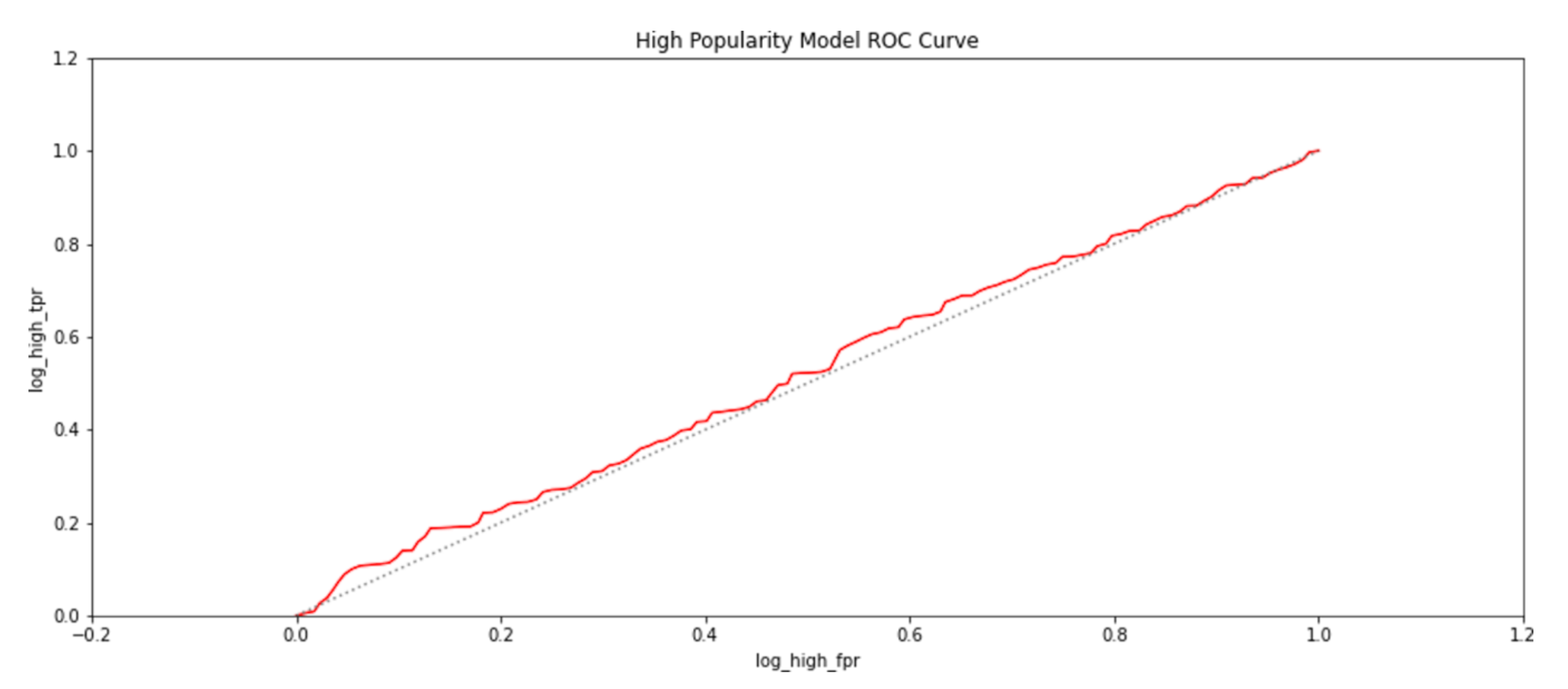 Sensors 21 01527 g015 Sensors 21 01527 g015