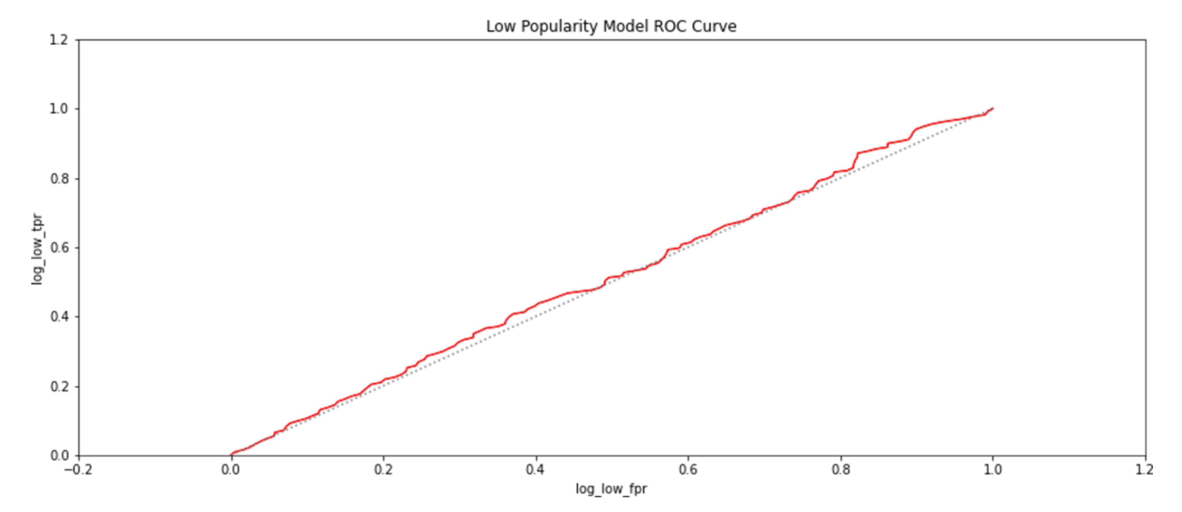 Sensors 21 01527 g017 Sensors 21 01527 g017