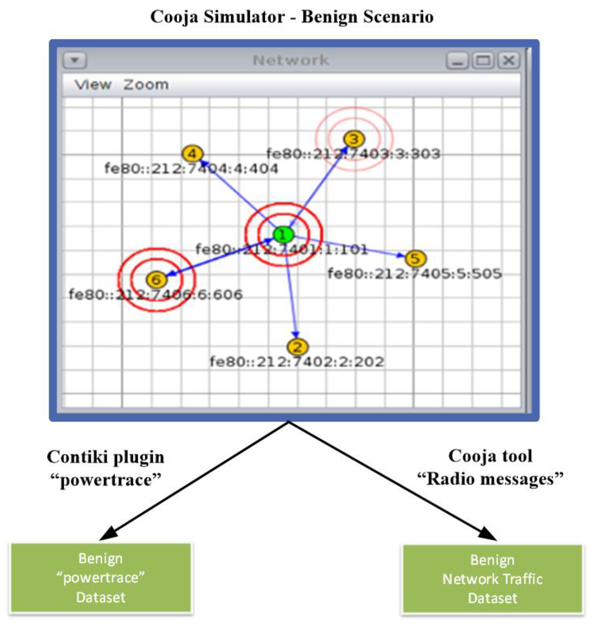 Sensors 21 01528 g002 Sensors 21 01528 g002