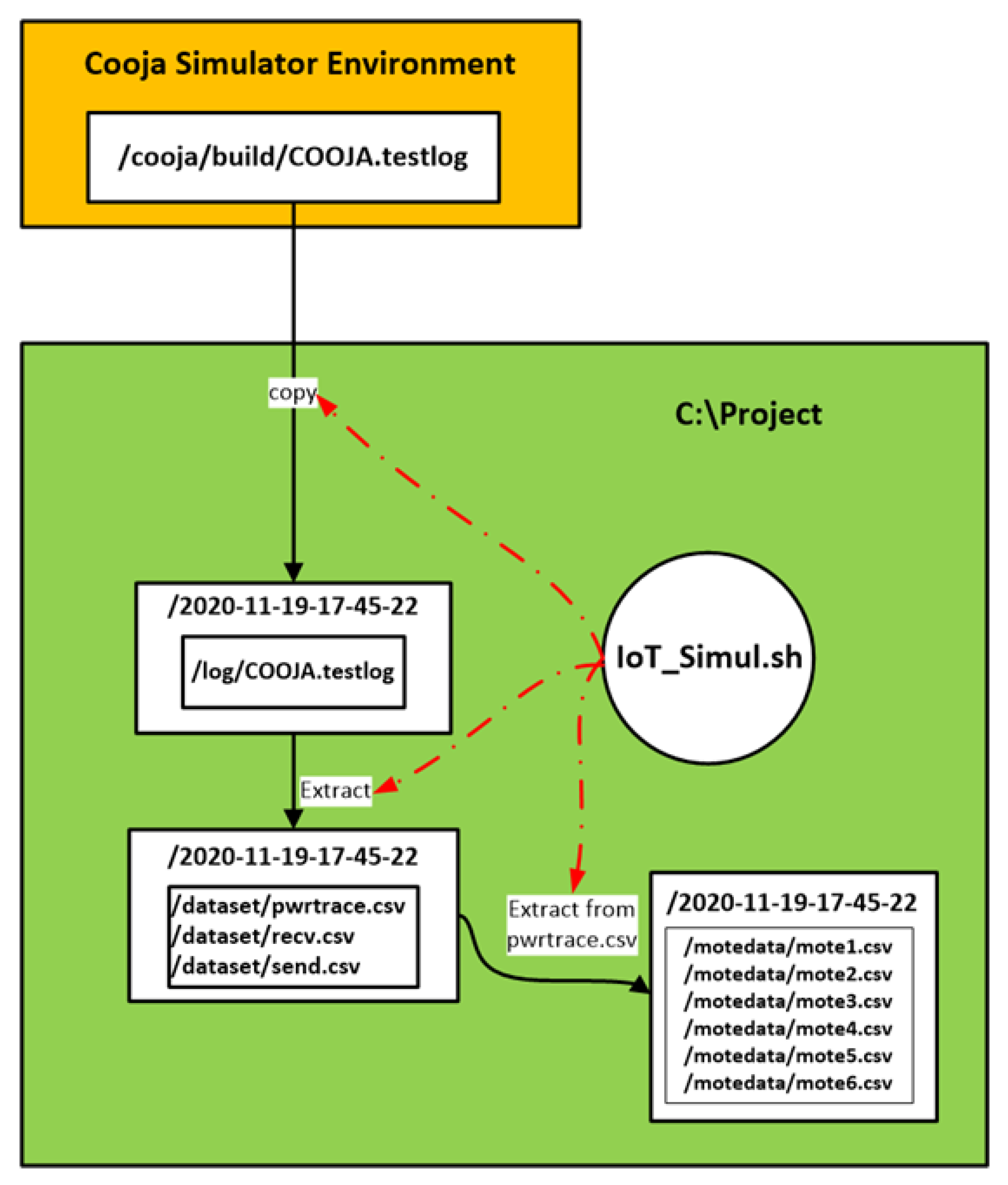 Sensors 21 01528 g010 Sensors 21 01528 g010