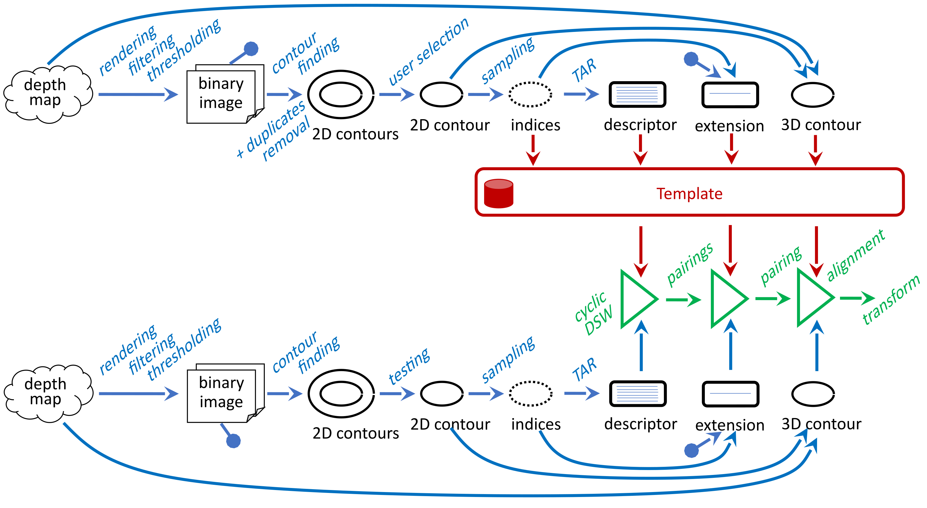 Sensors 21 01529 g002
