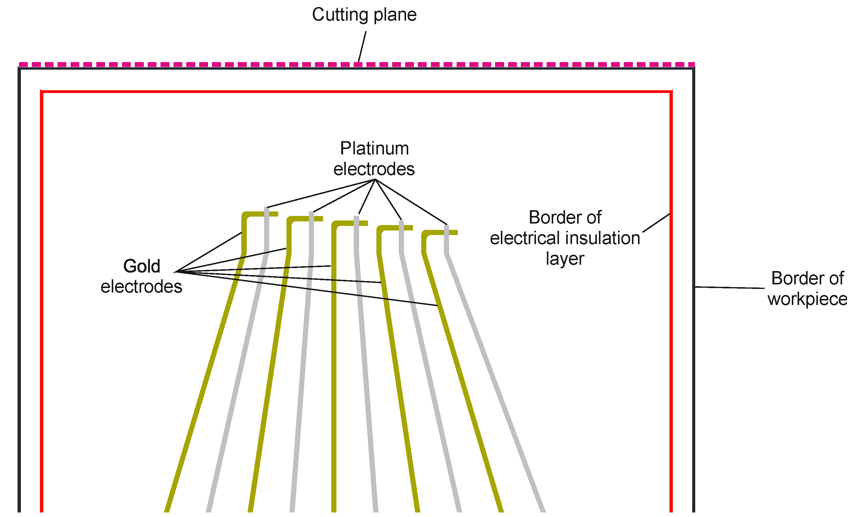 Sensors 21 01530 g001