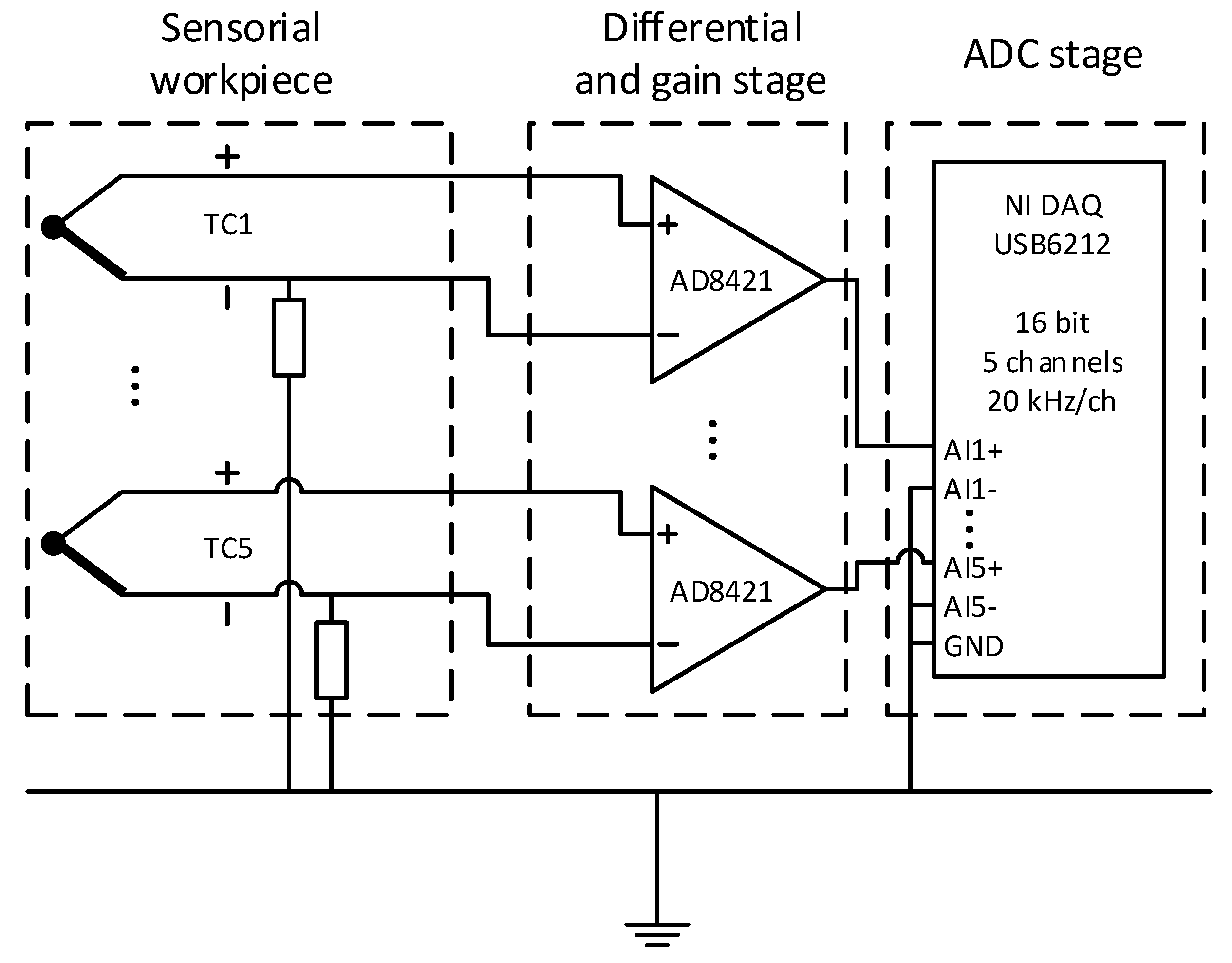 Sensors 21 01530 g003
