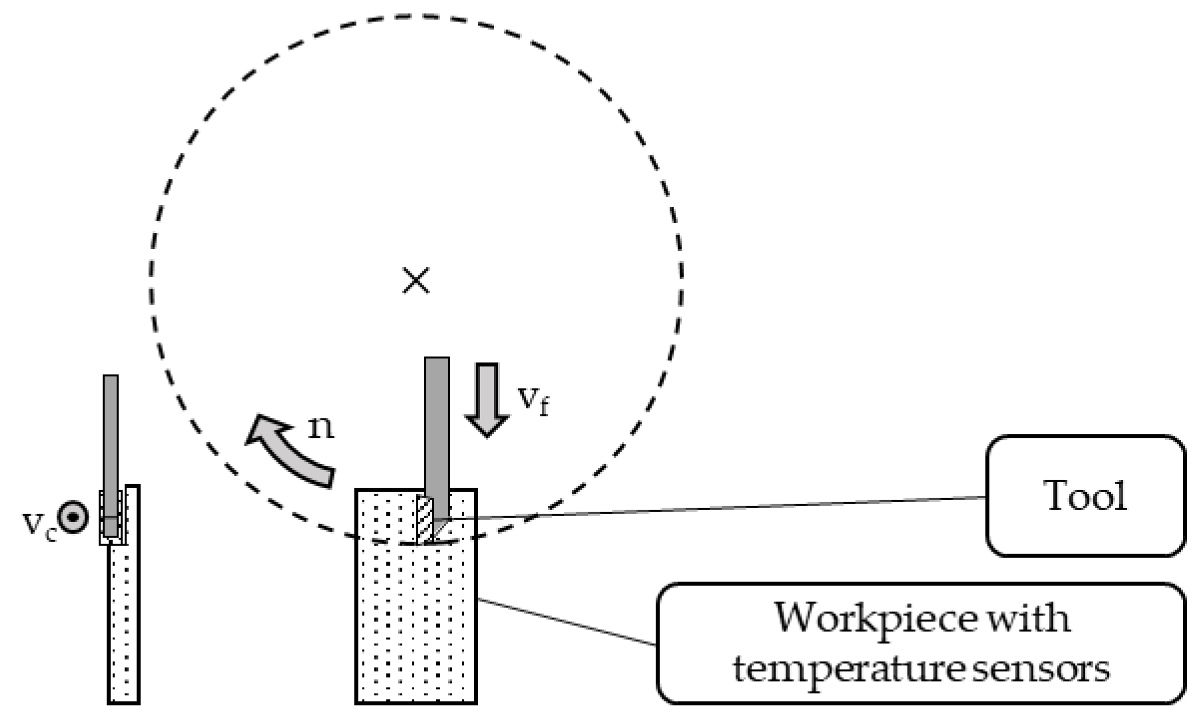 Sensors 21 01530 g004
