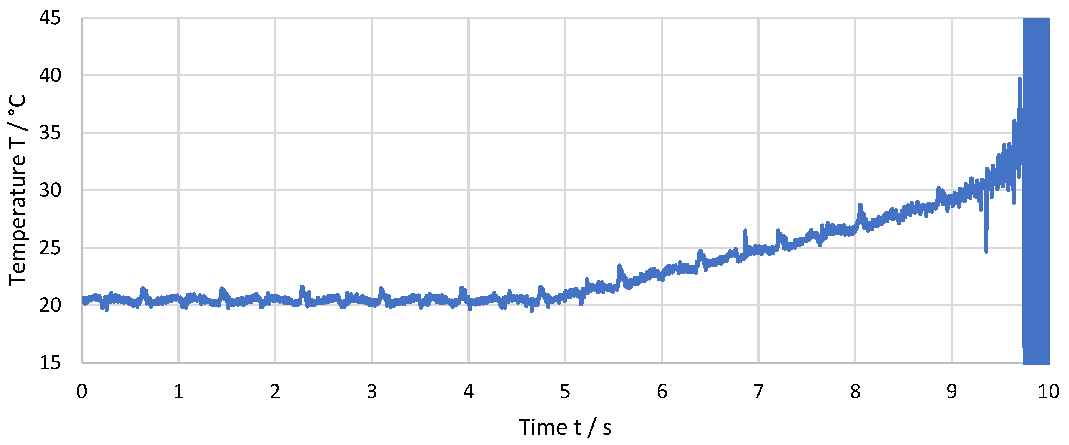 Sensors 21 01530 g007