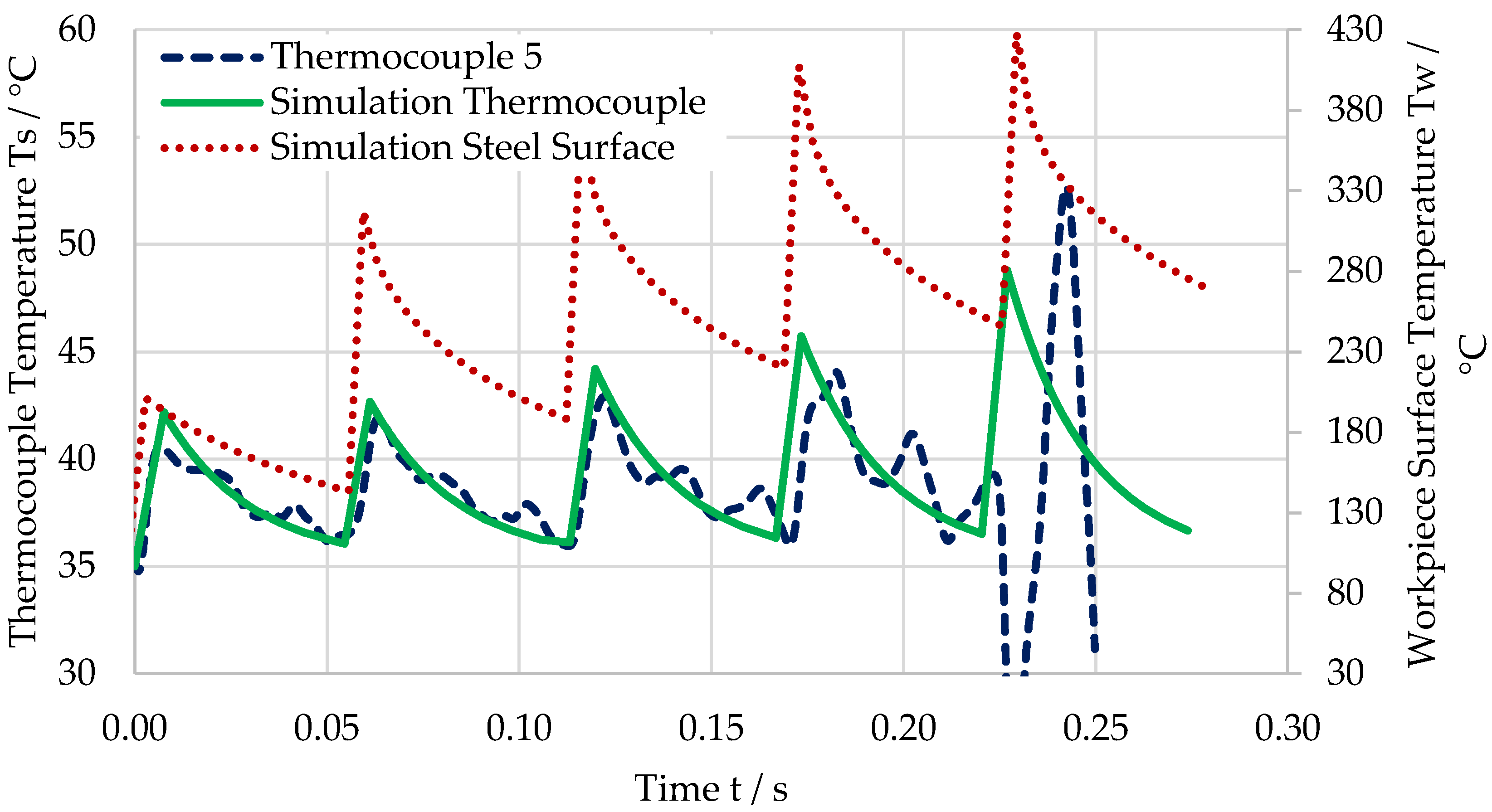 Sensors 21 01530 g010