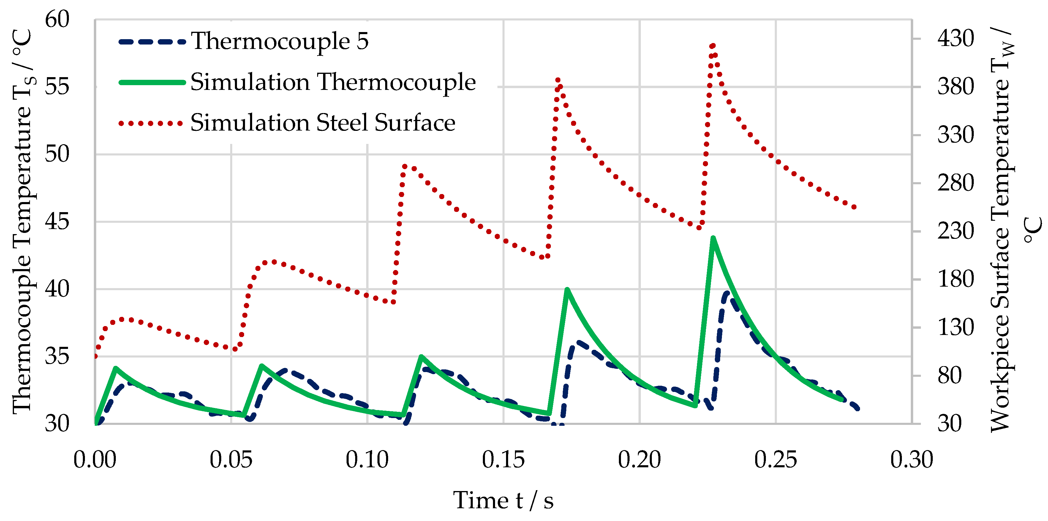 Sensors 21 01530 g011