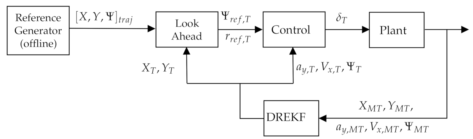 Sensors 21 01531 g001 Sensors 21 01531 g001