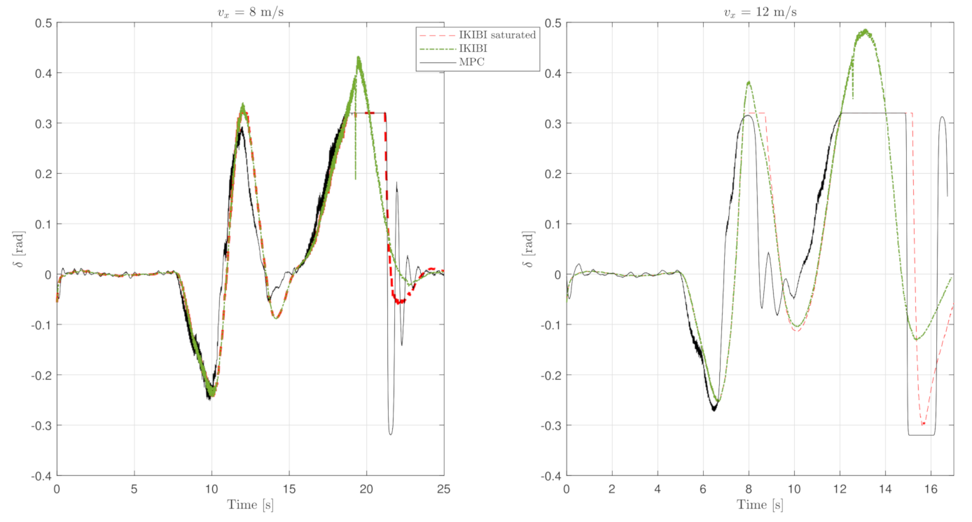 Sensors 21 01531 g004 Sensors 21 01531 g004