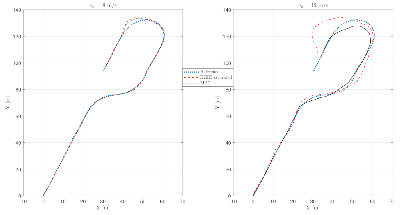 Sensors 21 01531 g006 Sensors 21 01531 g006