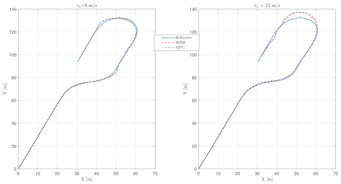 Sensors 21 01531 g008 Sensors 21 01531 g008