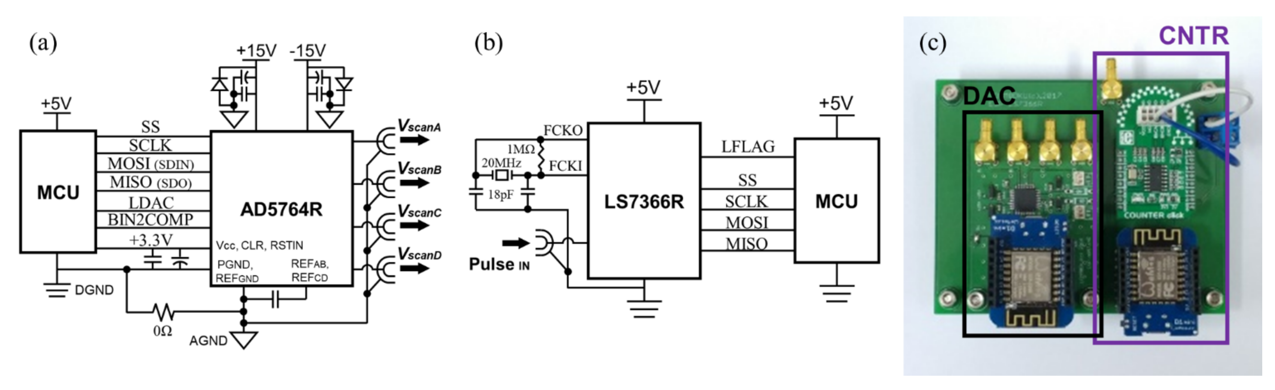 Sensors 21 01533 g0a2 Sensors 21 01533 g0a2