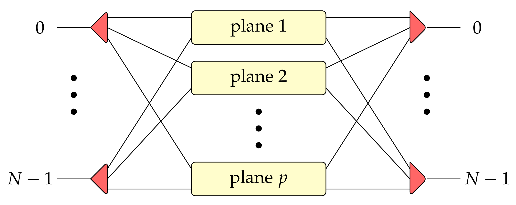 Sensors 21 01534 g002