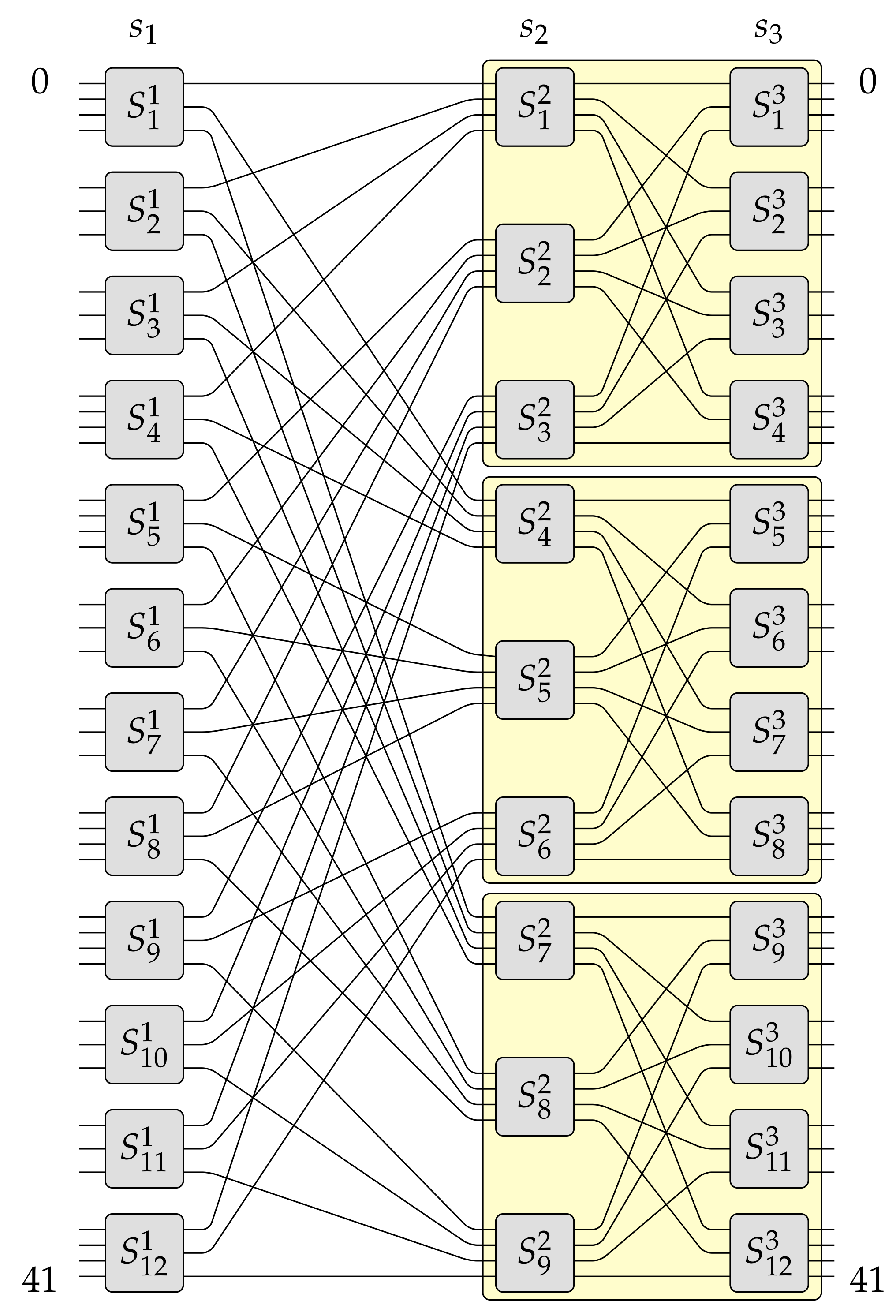 Sensors 21 01534 g003