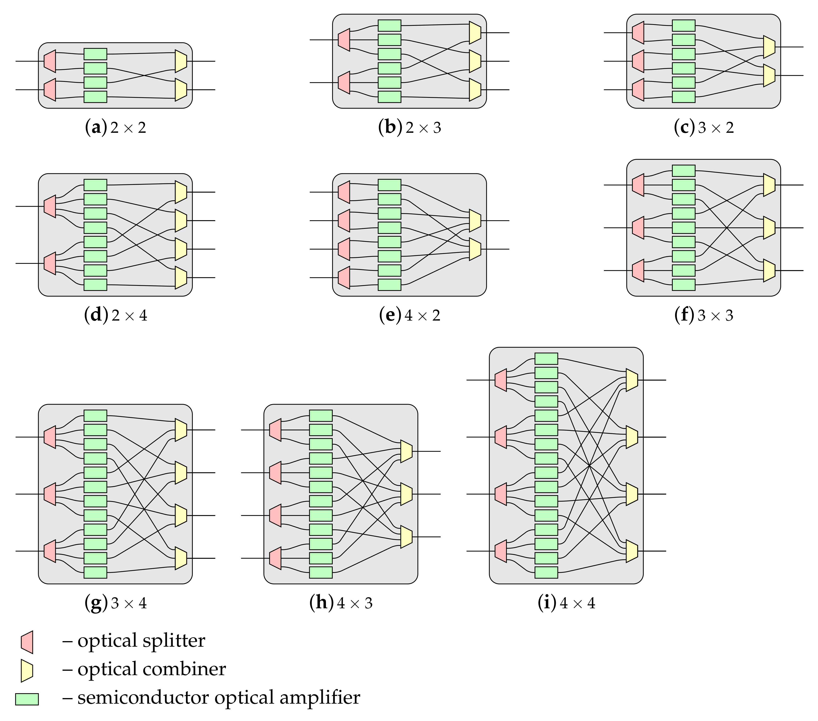 Sensors Free Full Text The Optical Signal To Crosstalk Ratio For The Mba N E G Switching Fabric Html