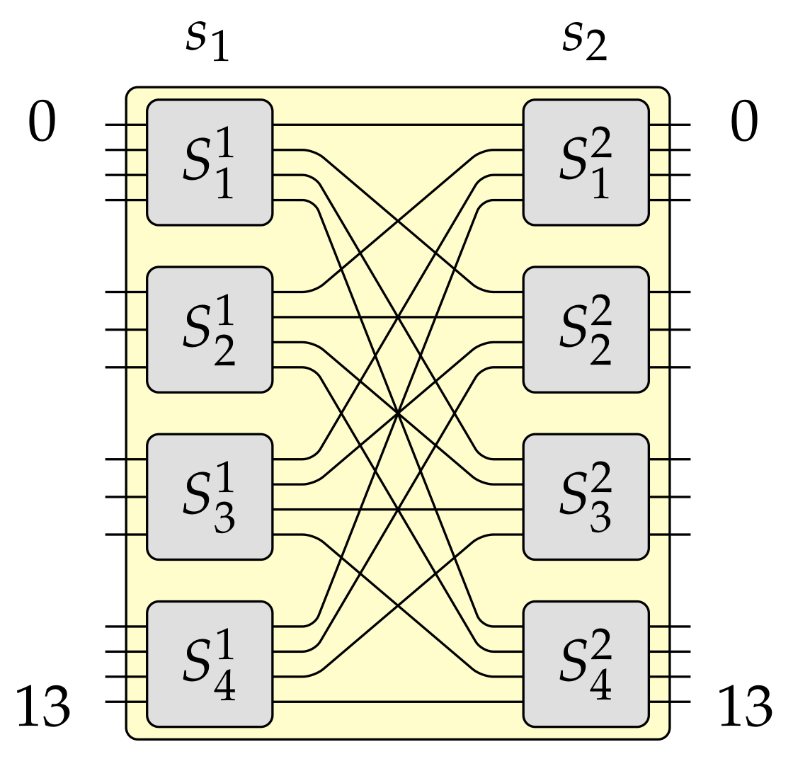 Sensors 21 01534 g005