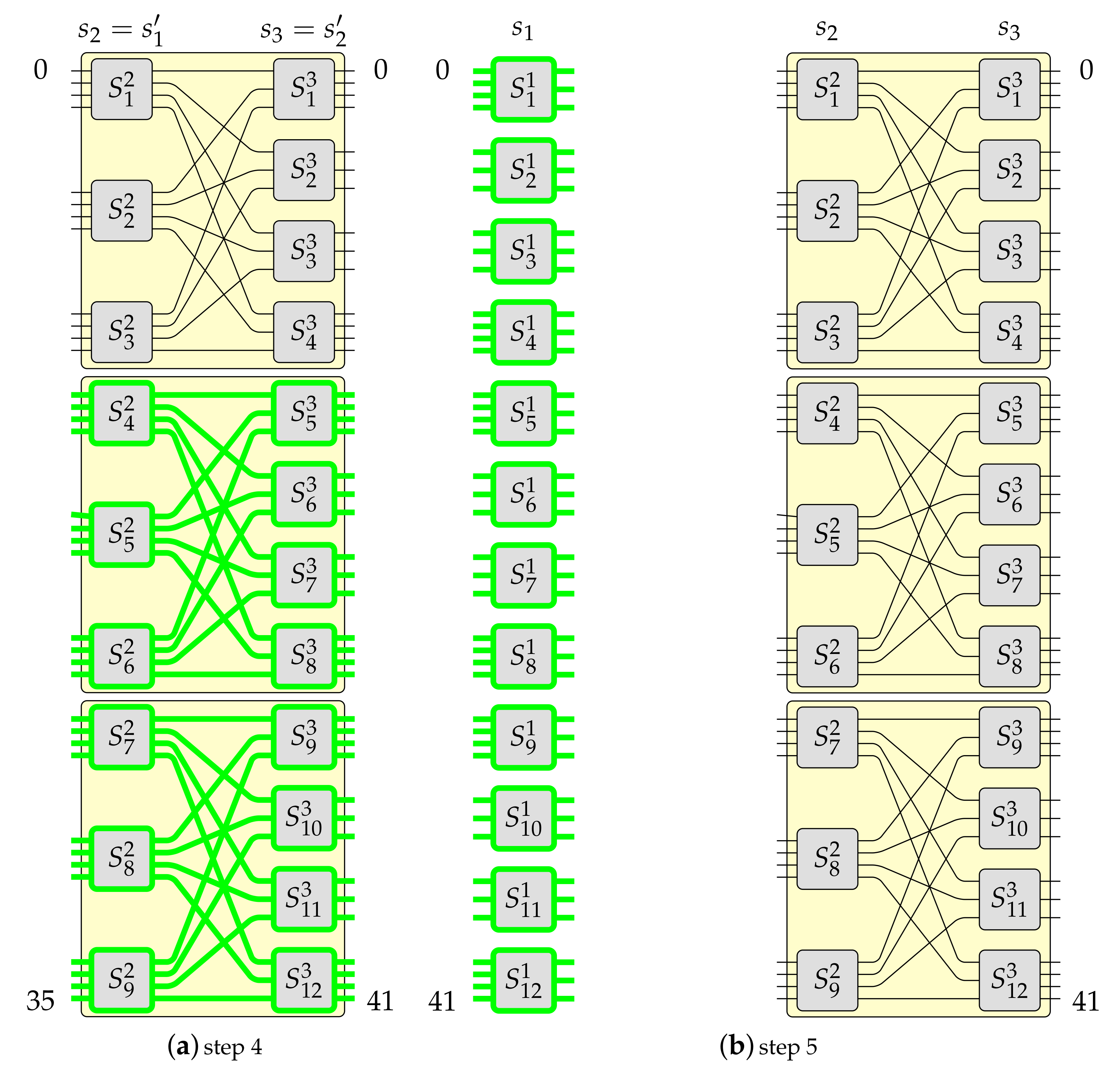 Sensors 21 01534 g007