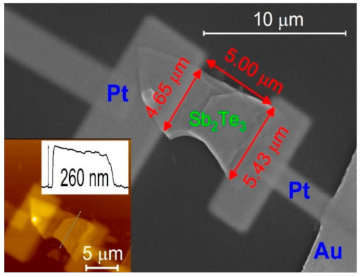 Sensors 21 01535 g002 Sensors 21 01535 g002