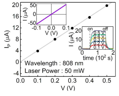 Sensors 21 01535 g003 Sensors 21 01535 g003