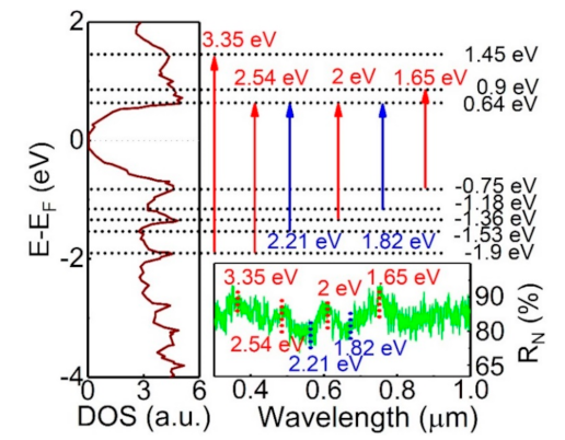 Sensors 21 01535 g005 Sensors 21 01535 g005