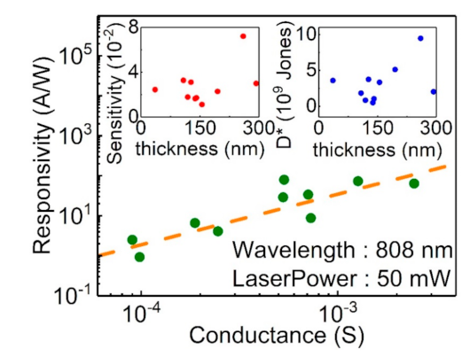 Sensors 21 01535 g006 Sensors 21 01535 g006