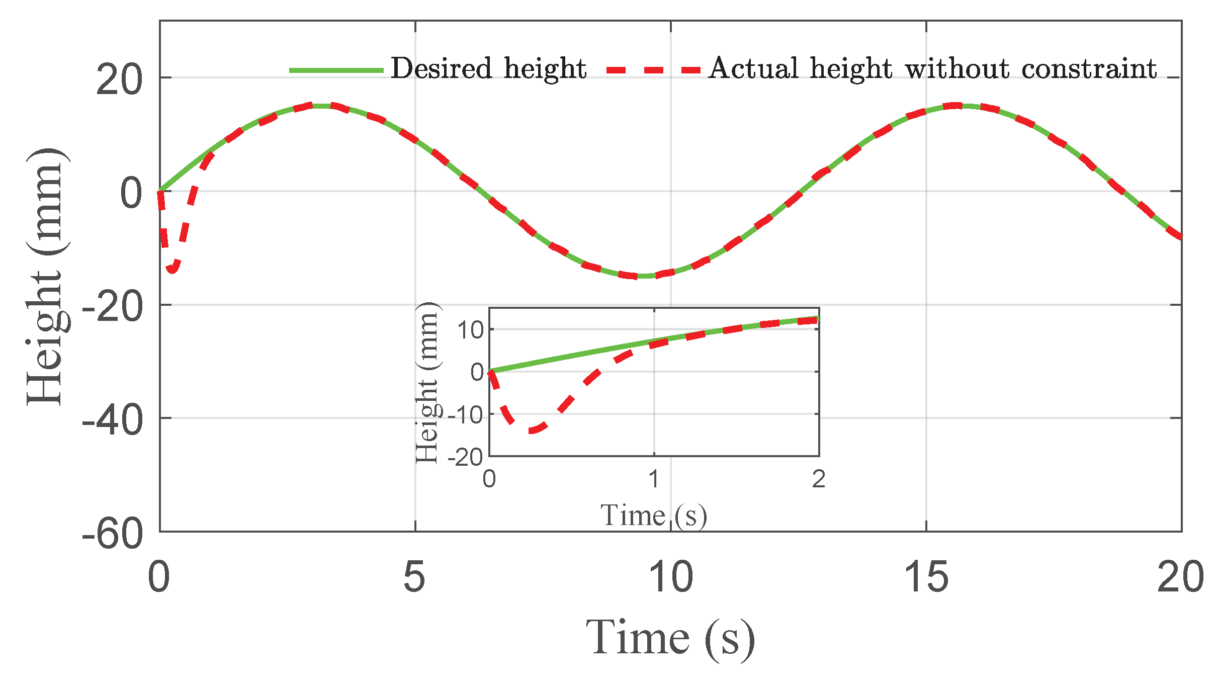 Sensors 21 01539 g005
