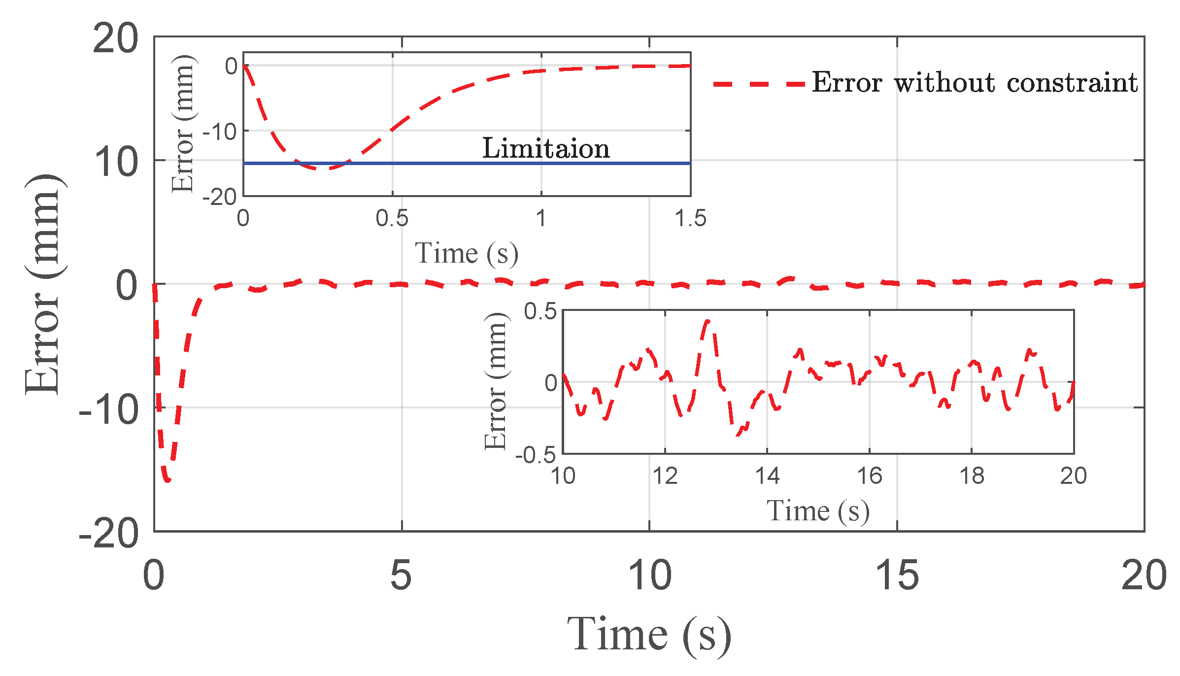 Sensors 21 01539 g006