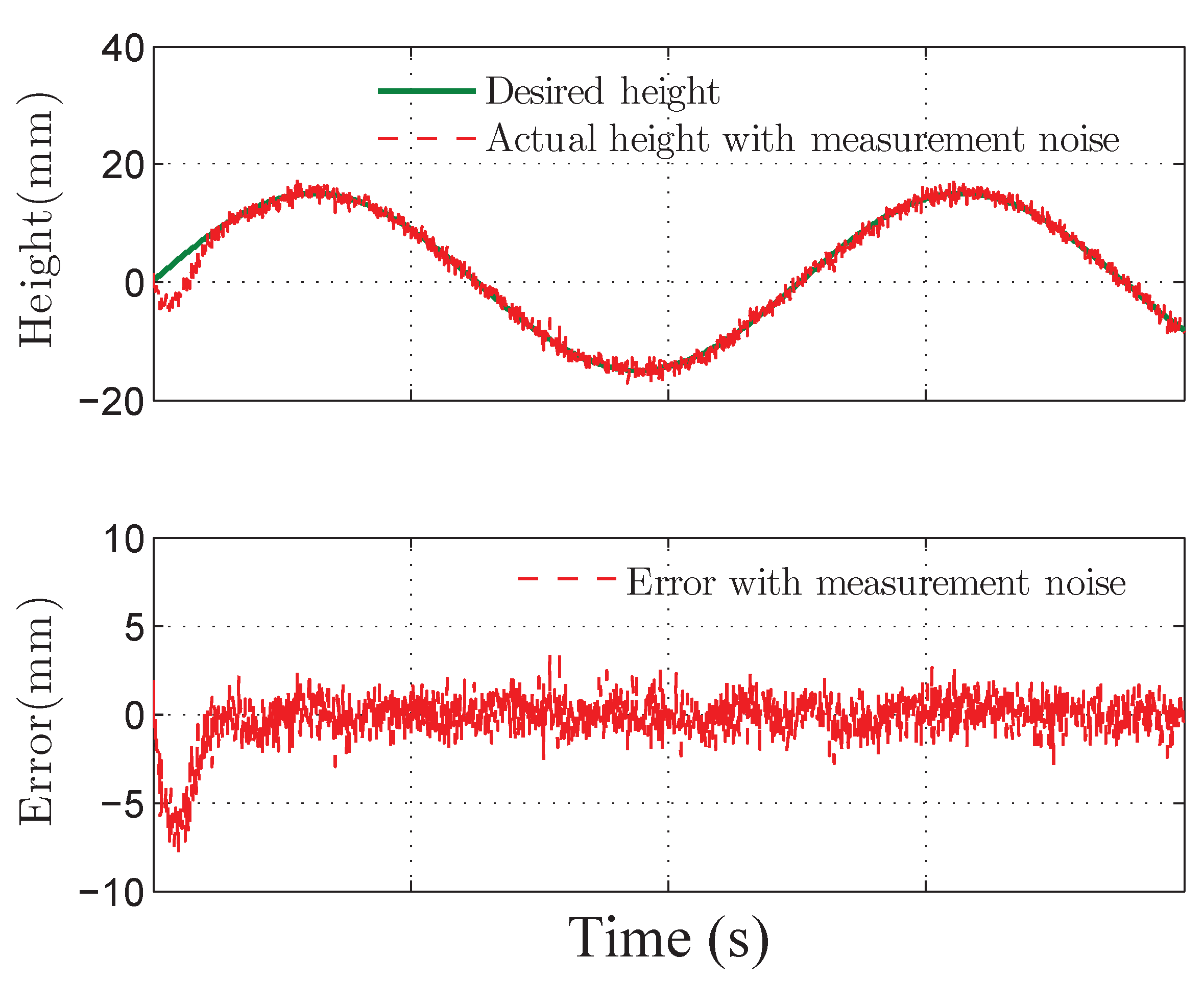 Sensors 21 01539 g008