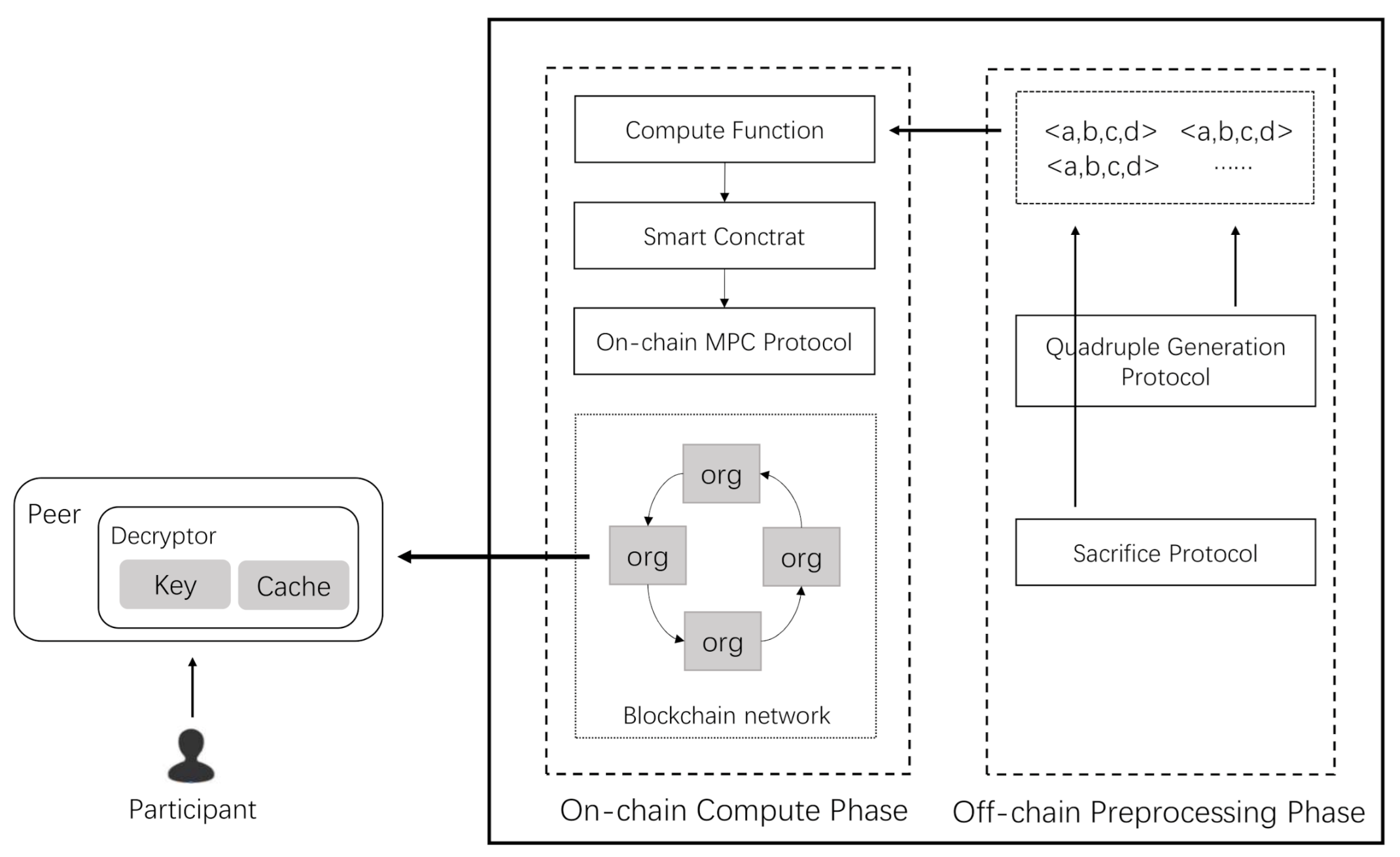 Grouping Multiparty Key Generation.