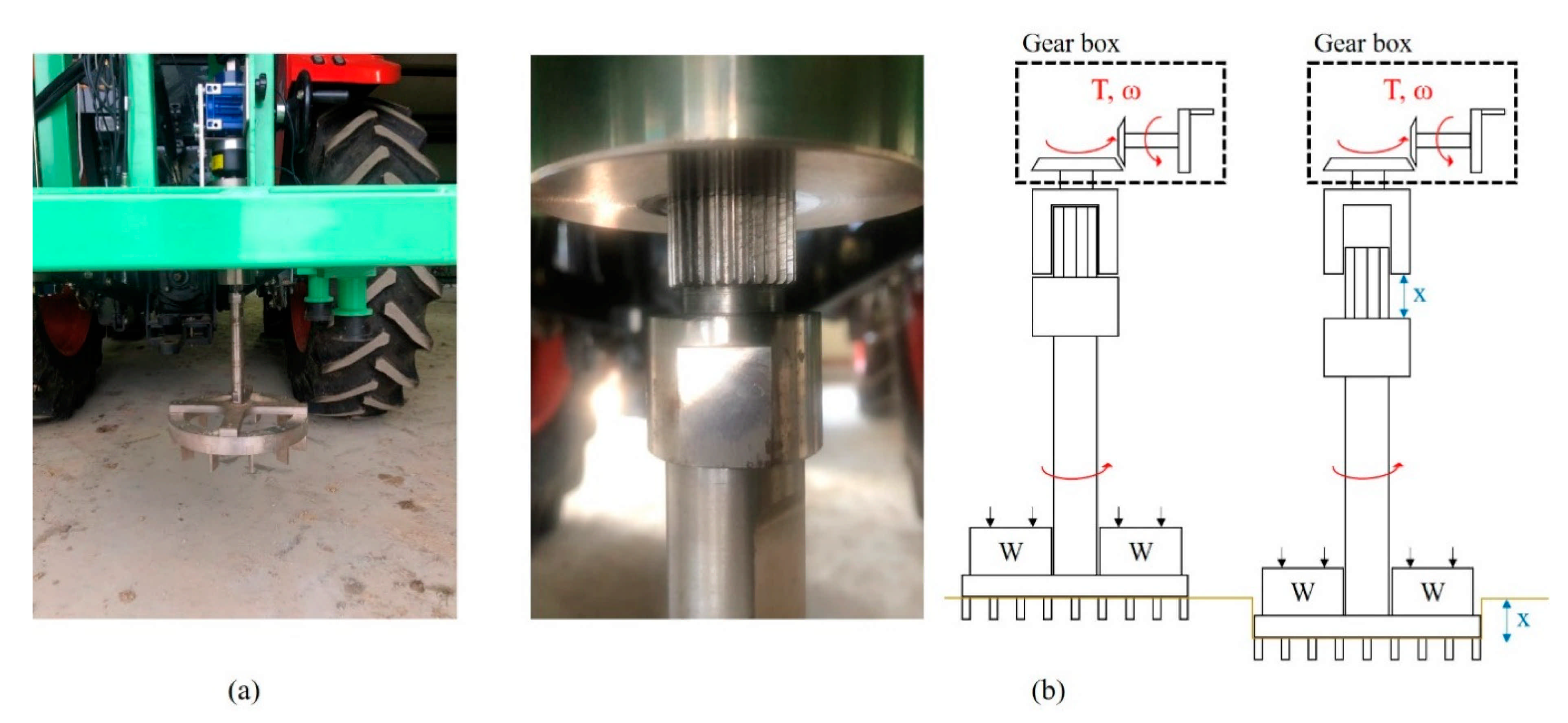 Sensors 21 01541 g003