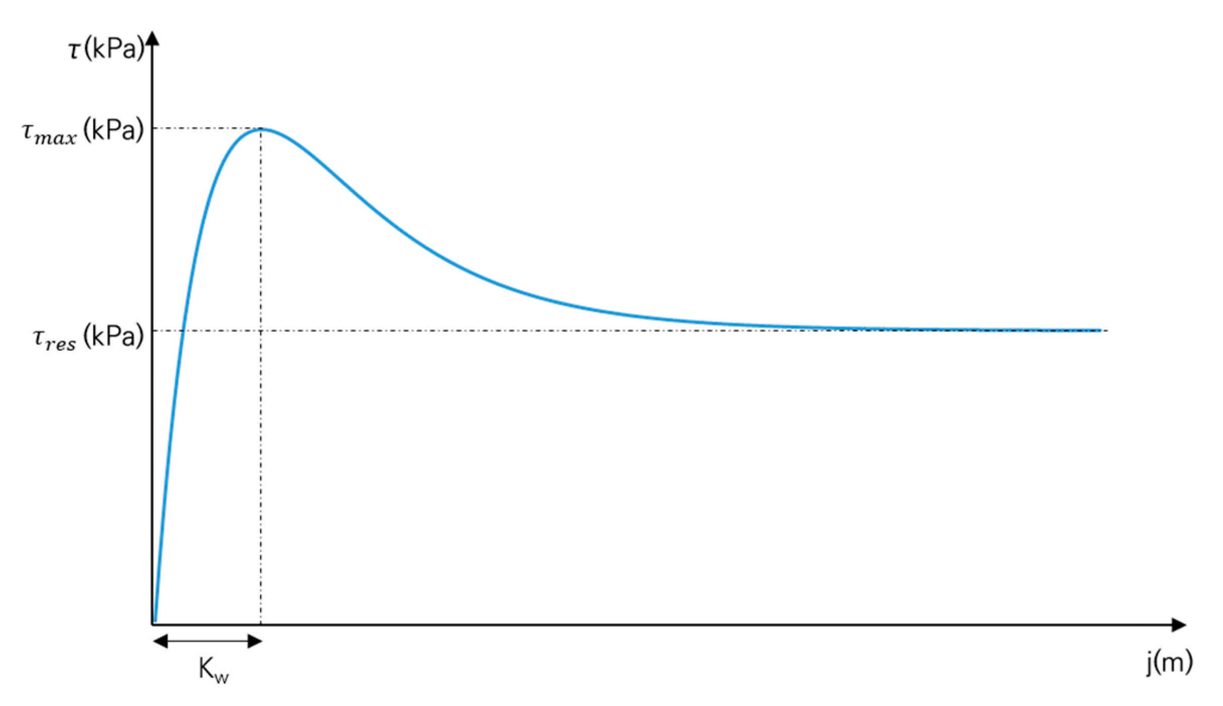 Sensors 21 01541 g005