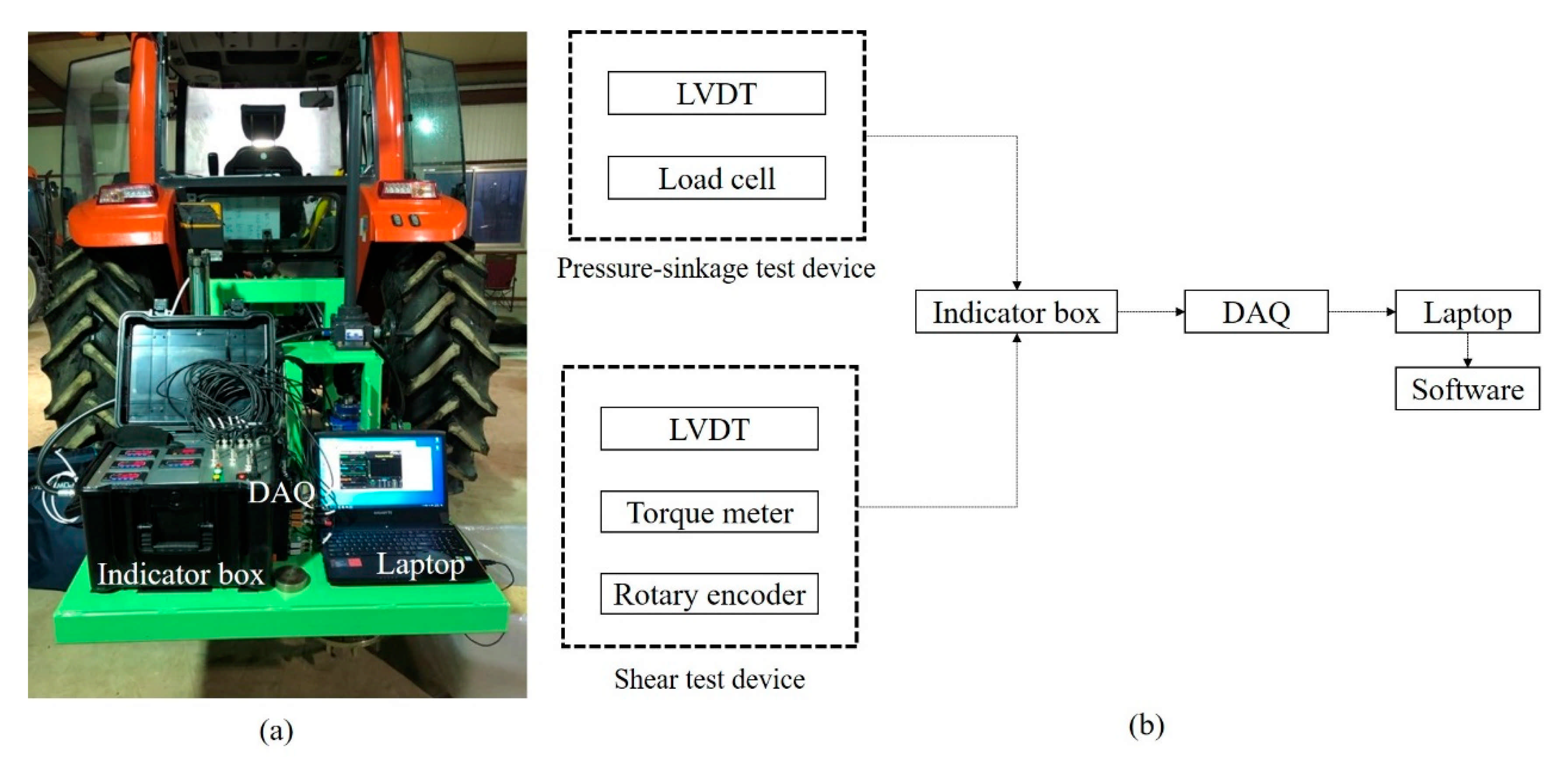 Sensors 21 01541 g007