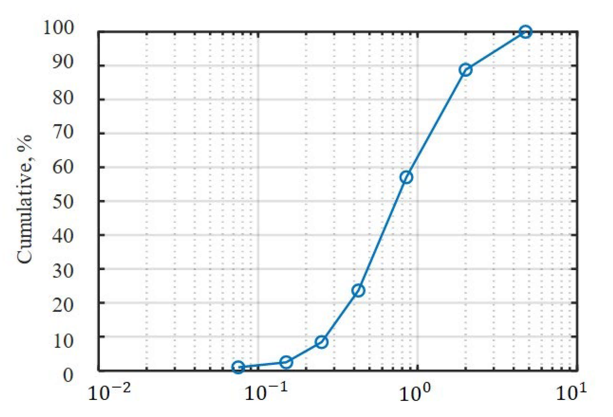 Sensors 21 01541 g010