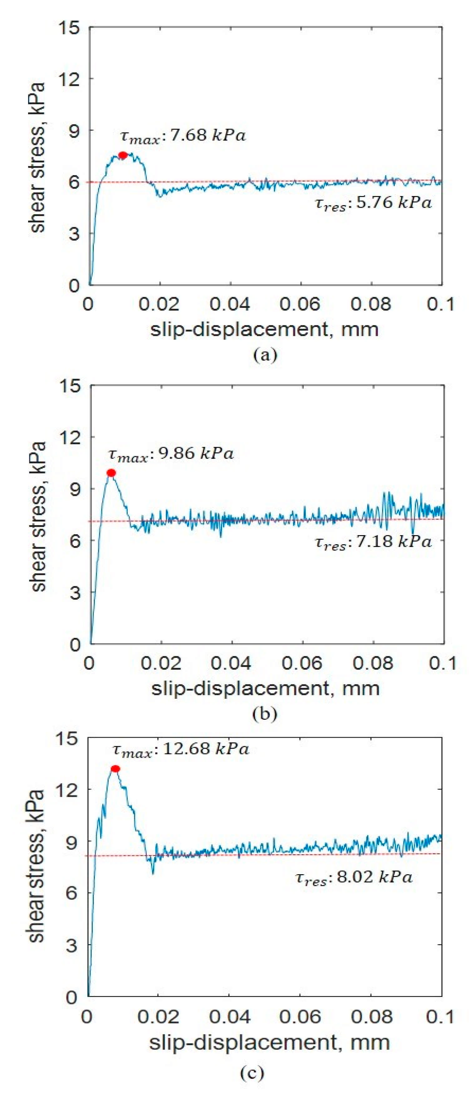 Sensors 21 01541 g013