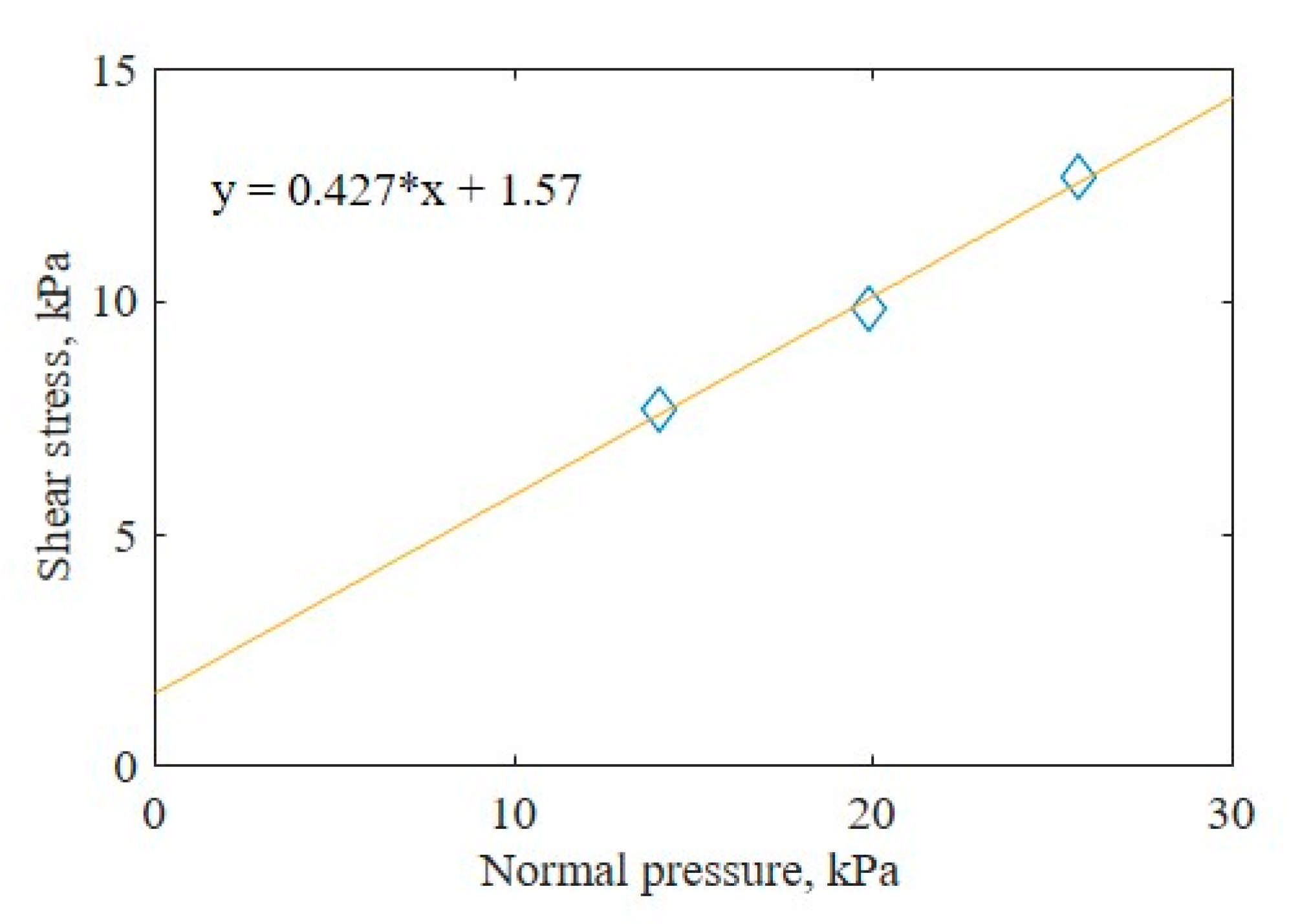 Sensors 21 01541 g014