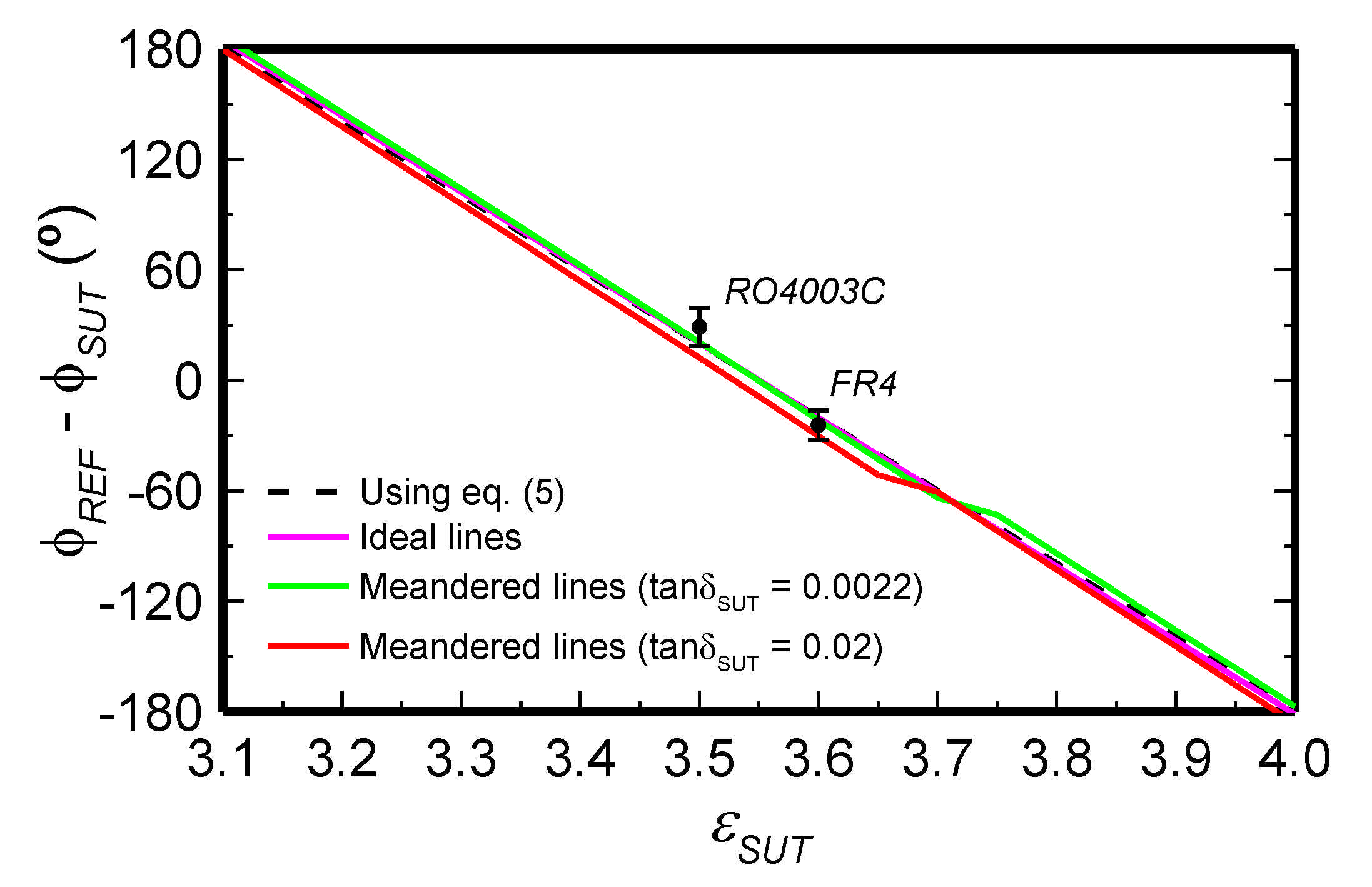 Sensors 21 01542 g003 Sensors 21 01542 g003