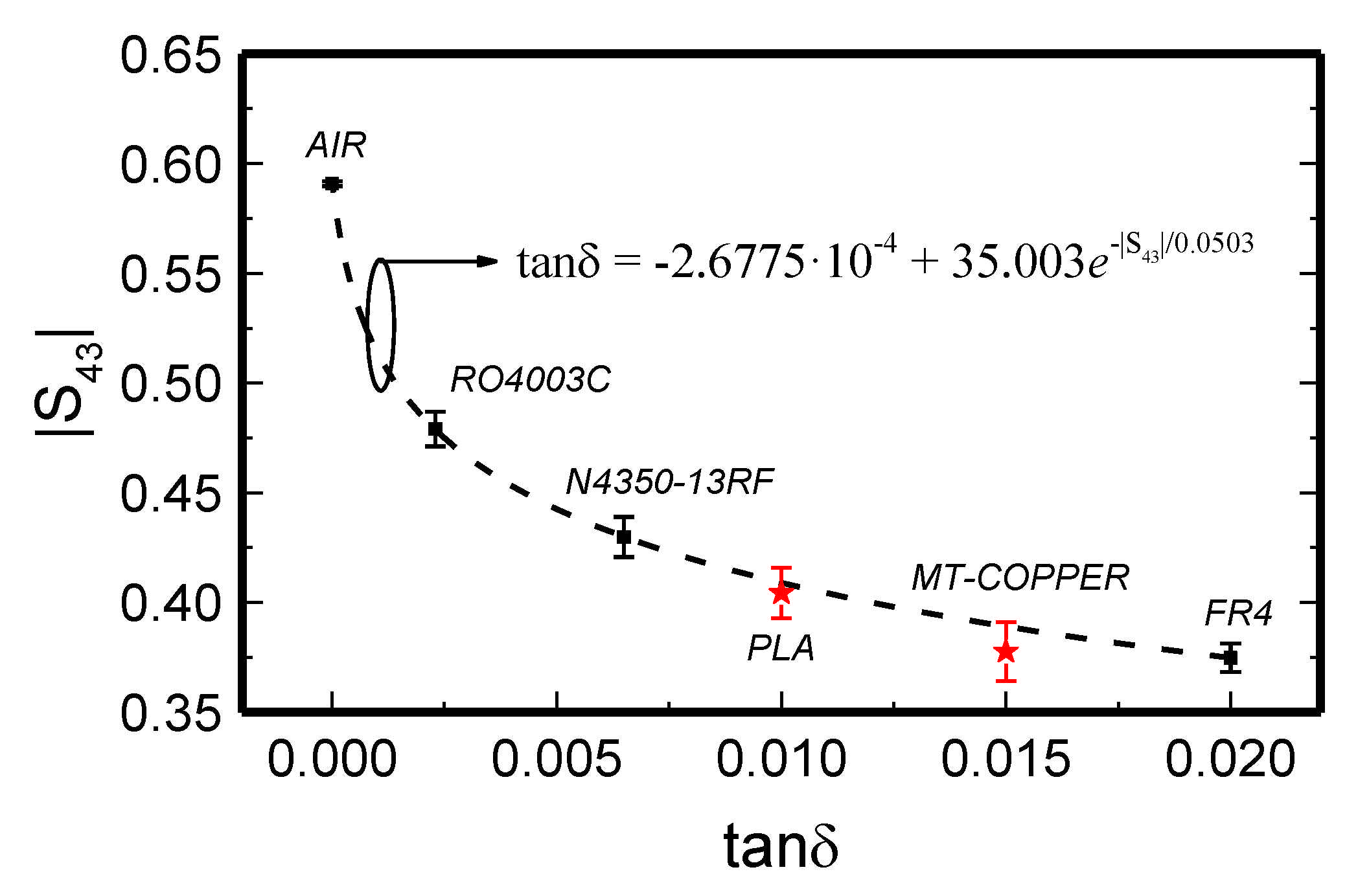 Sensors 21 01542 g004 Sensors 21 01542 g004