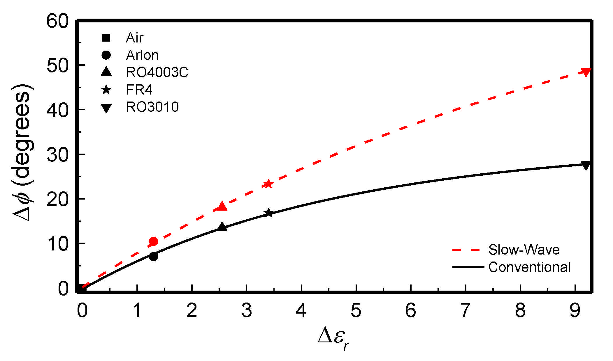 Sensors 21 01542 g007 Sensors 21 01542 g007