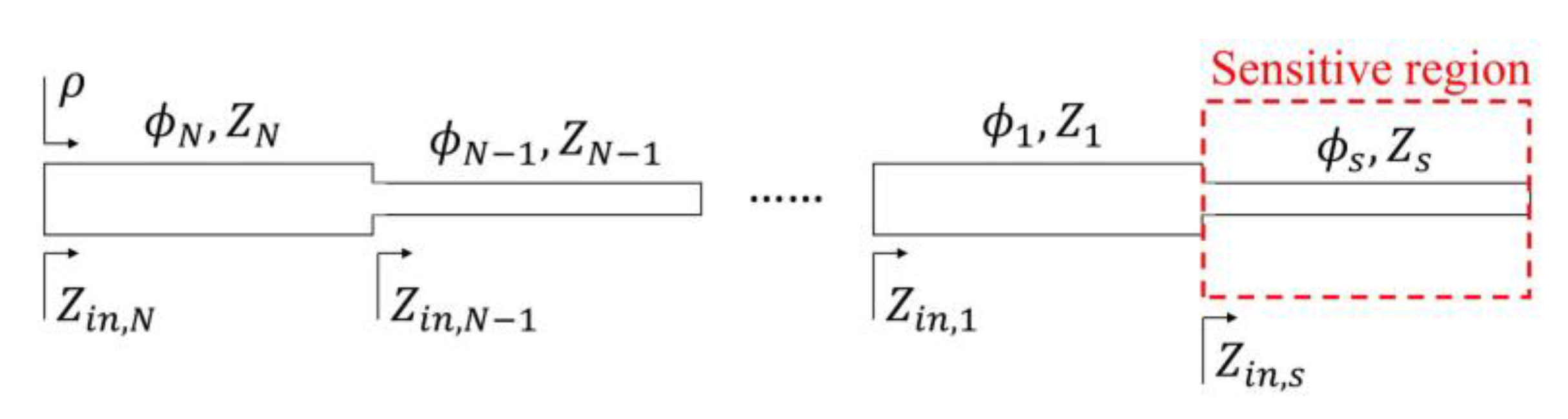Sensors 21 01542 g008 Sensors 21 01542 g008