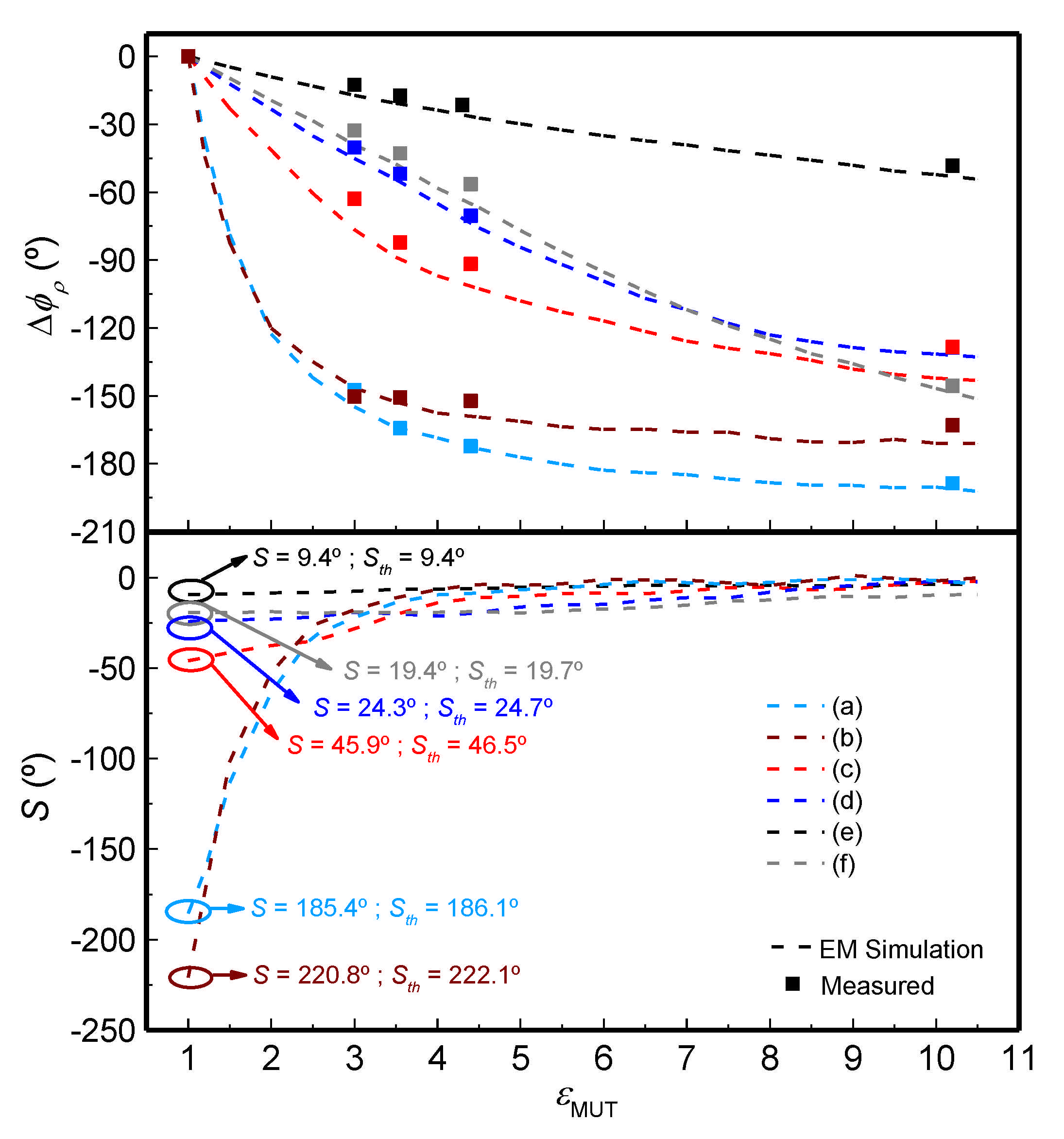 Sensors 21 01542 g010 Sensors 21 01542 g010