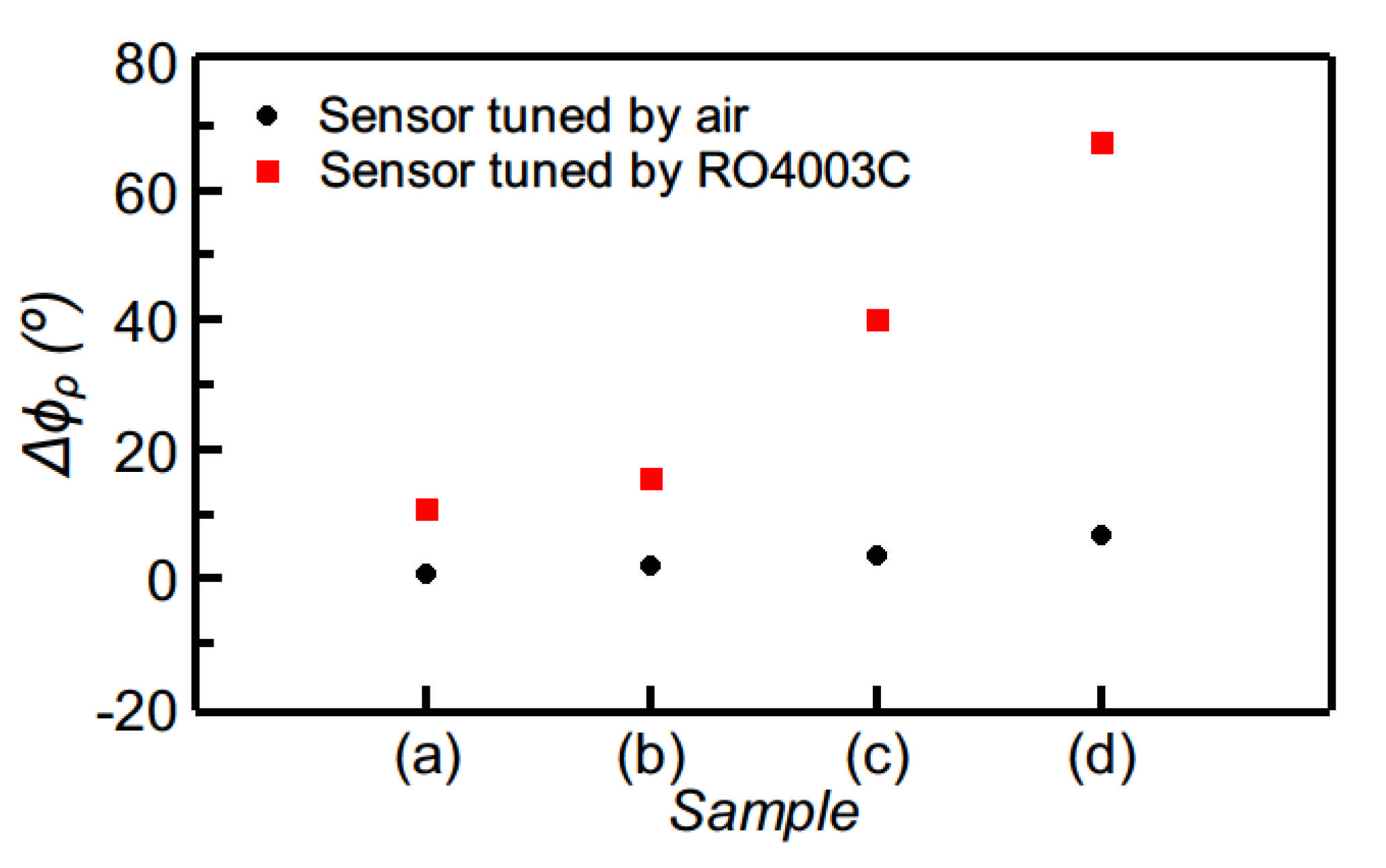 Sensors 21 01542 g014 Sensors 21 01542 g014