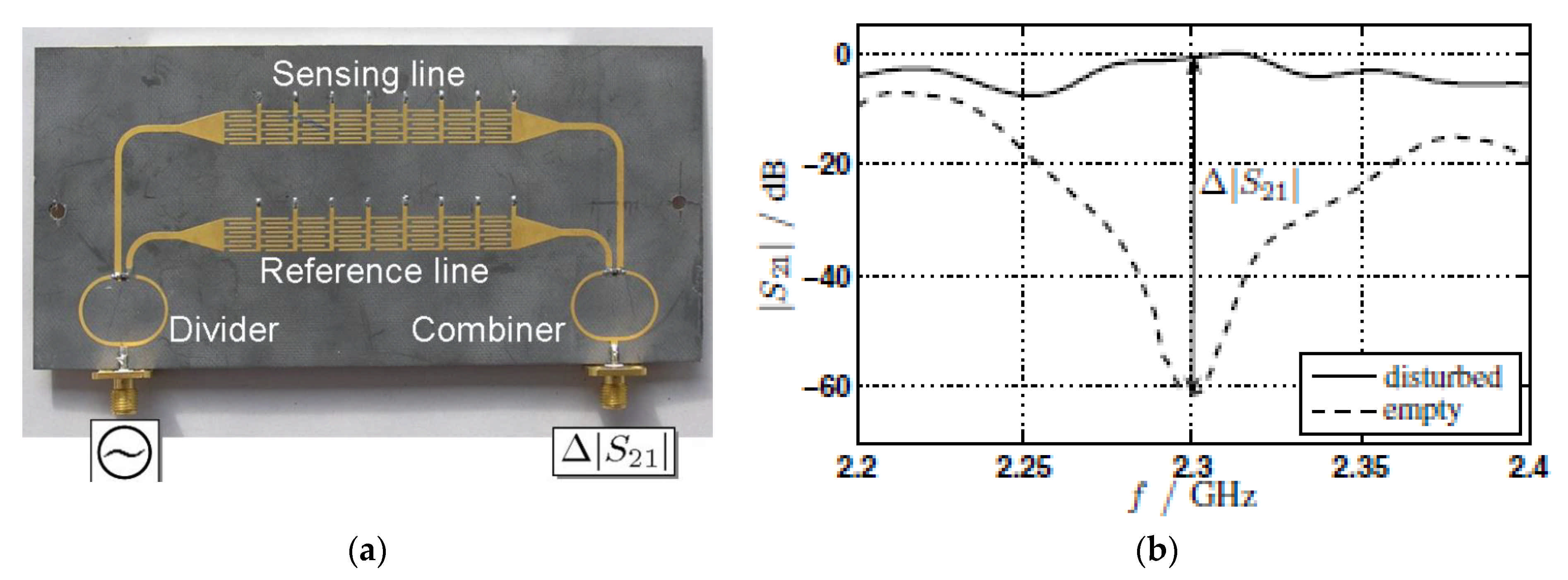 Sensors 21 01542 g015 Sensors 21 01542 g015