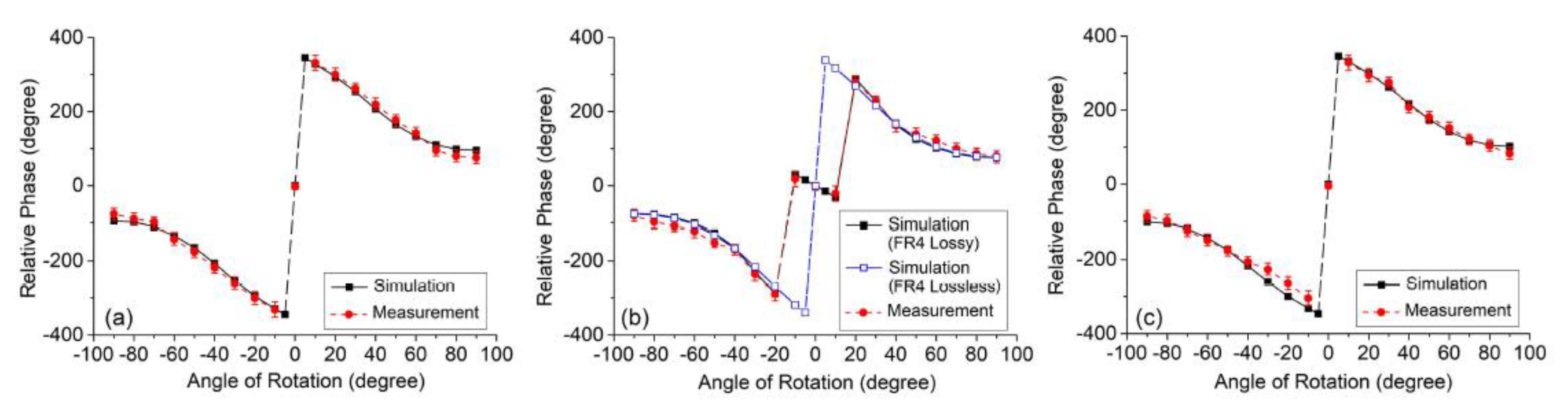 Sensors 21 01542 g017 Sensors 21 01542 g017