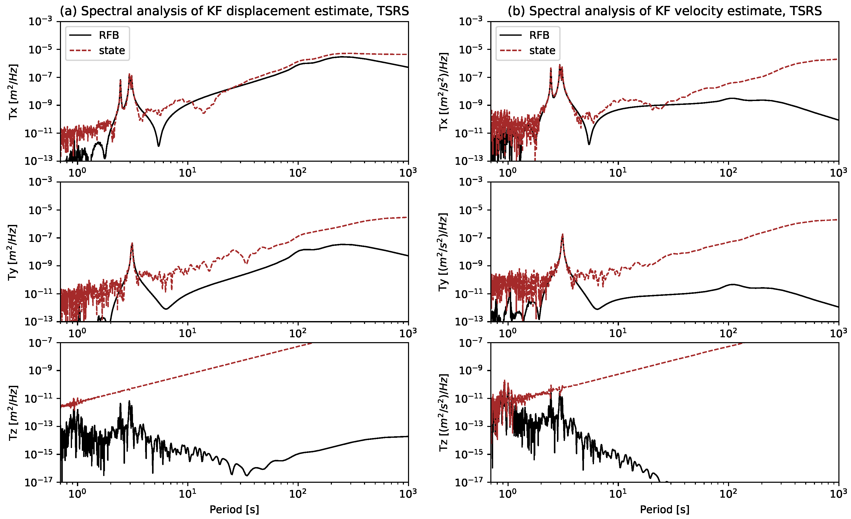 Sensors 21 01543 g0a3