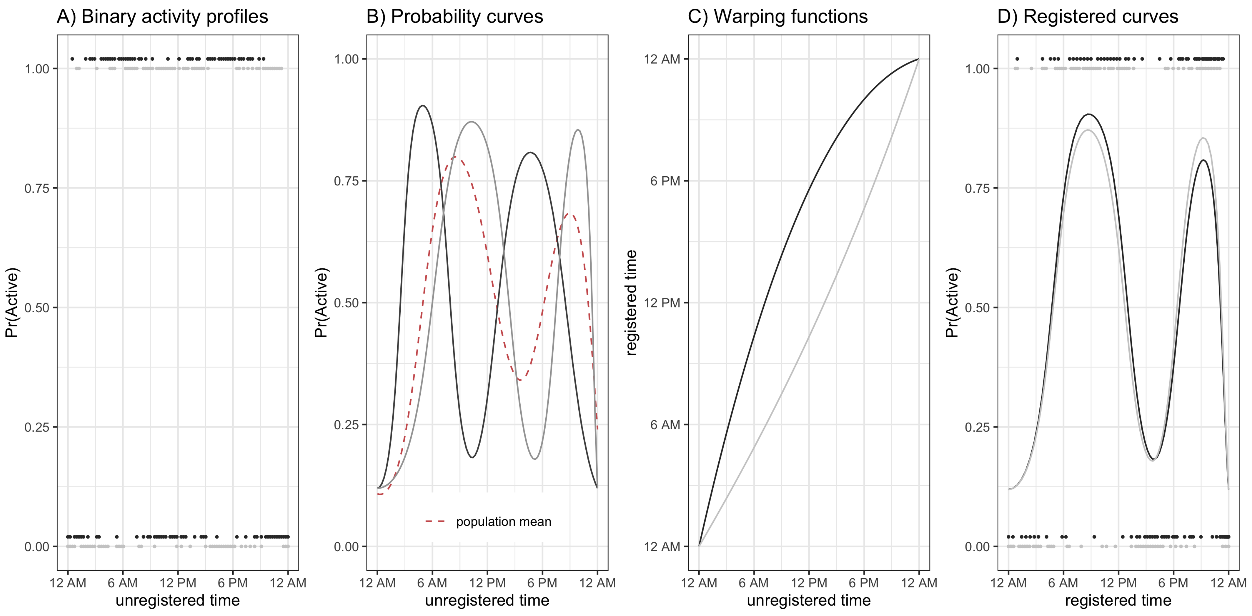 Sensors 21 01545 g001