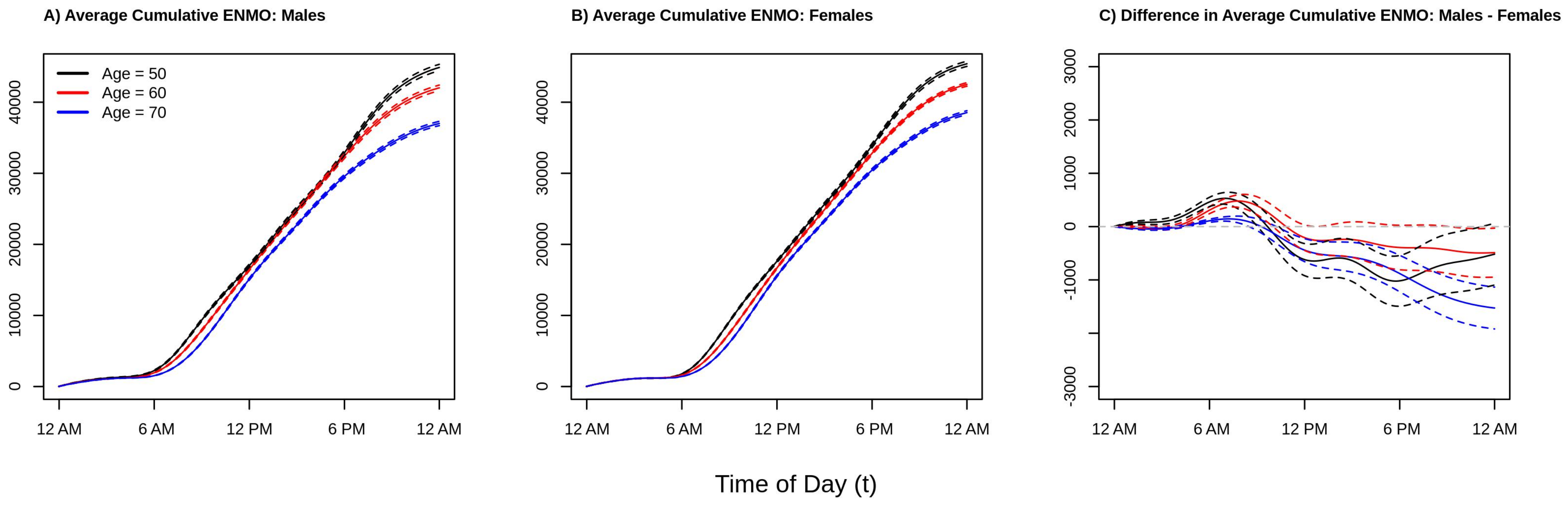 Sensors 21 01545 g003